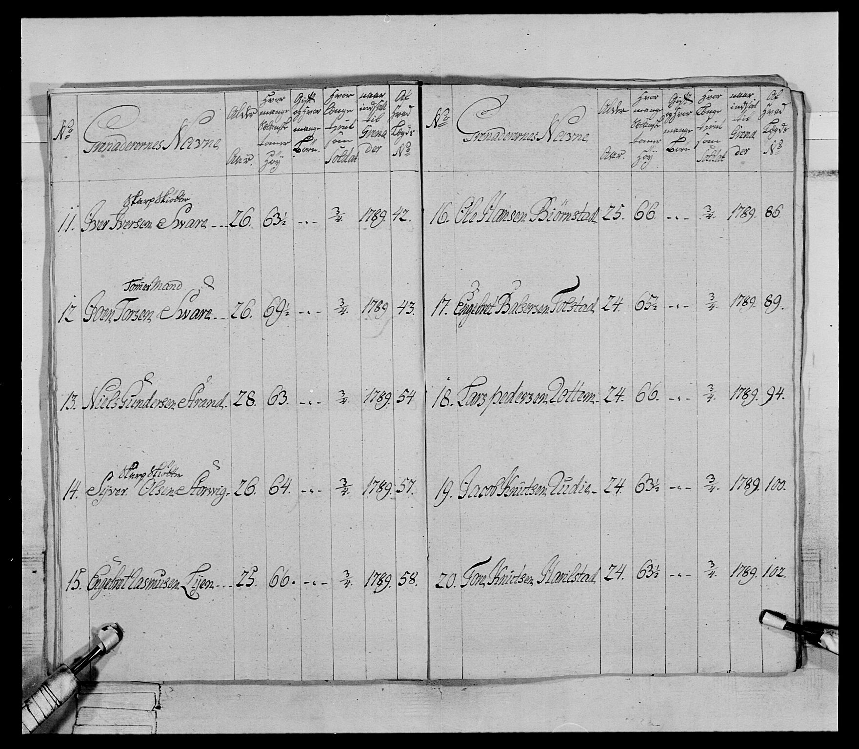 Generalitets- og kommissariatskollegiet, Det kongelige norske kommissariatskollegium, AV/RA-EA-5420/E/Eh/L0067: Opplandske nasjonale infanteriregiment, 1789-1797, p. 100