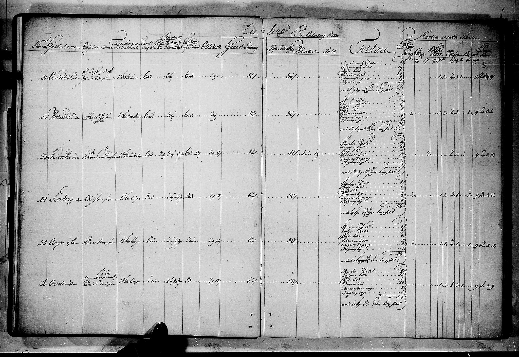 Rentekammeret inntil 1814, Realistisk ordnet avdeling, AV/RA-EA-4070/N/Nb/Nbf/L0114: Numedal og Sandsvær matrikkelprotokoll, 1723, p. 6b-7a