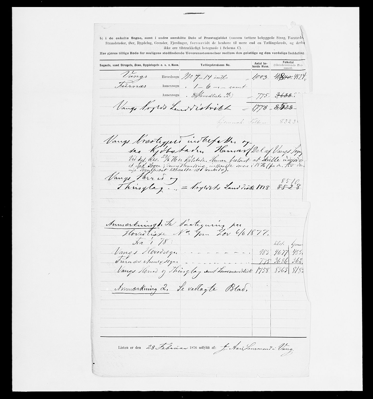 SAH, 1875 census for 0414L Vang/Vang og Furnes, 1875, p. 28