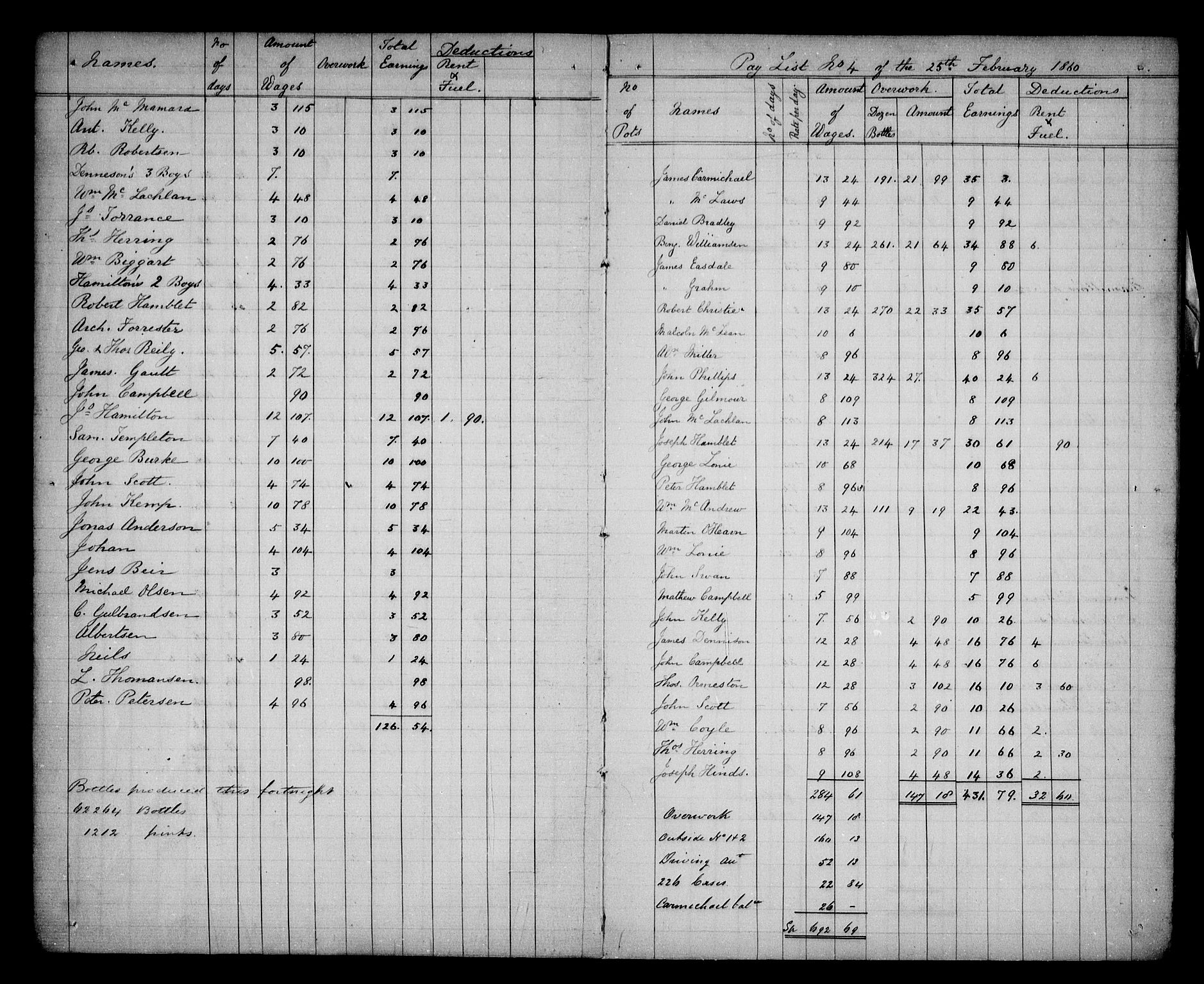 Aker sorenskriveri, AV/SAO-A-10895/H/Ha/Haa/L0005: Dødsanmeldelsesprotokoll, 1873-1876