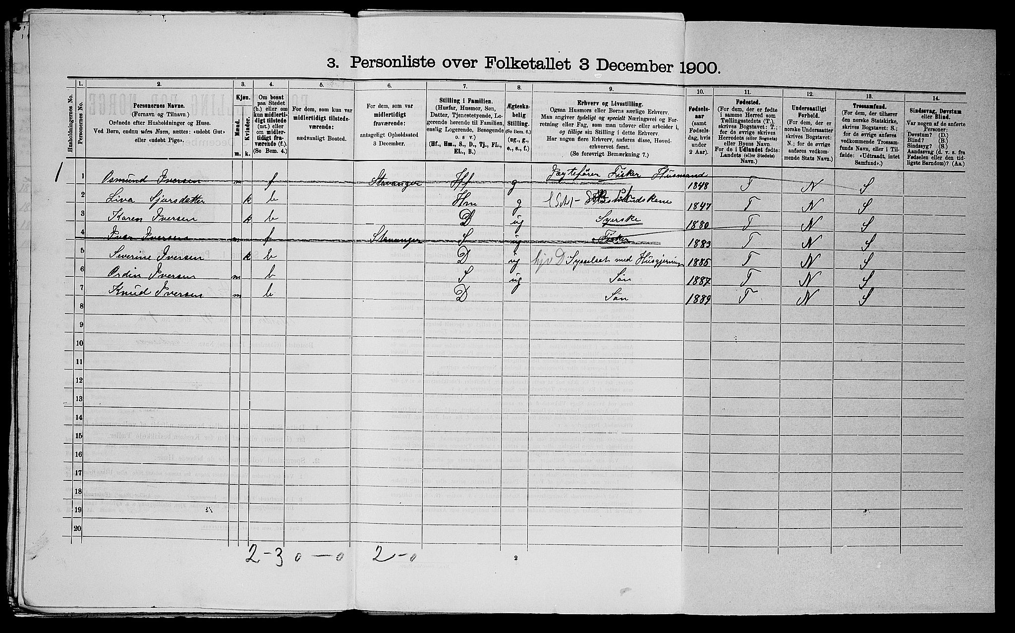 SAST, 1900 census for Jelsa, 1900, p. 496