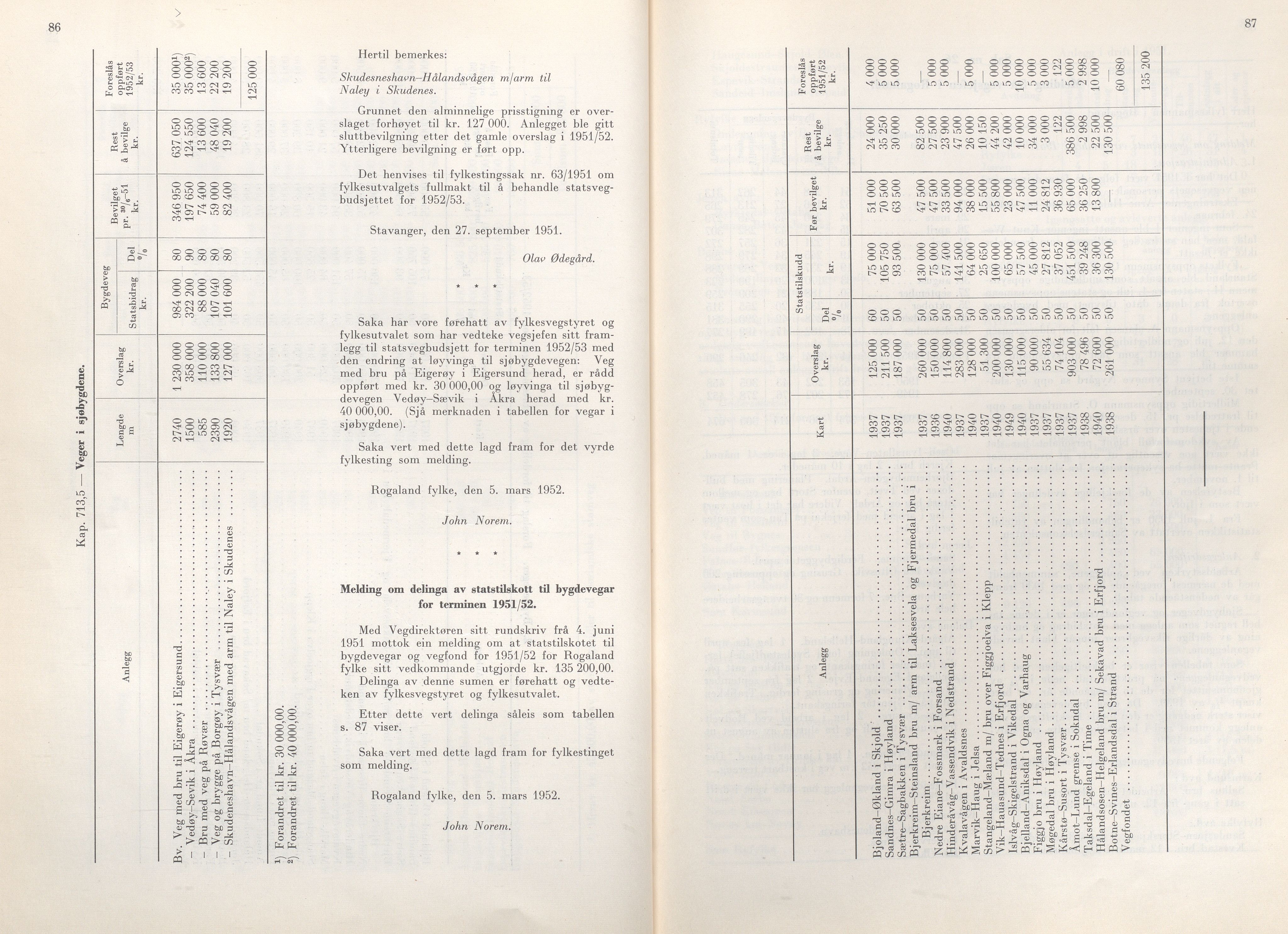 Rogaland fylkeskommune - Fylkesrådmannen , IKAR/A-900/A/Aa/Aaa/L0071: Møtebok , 1952, p. 86-87