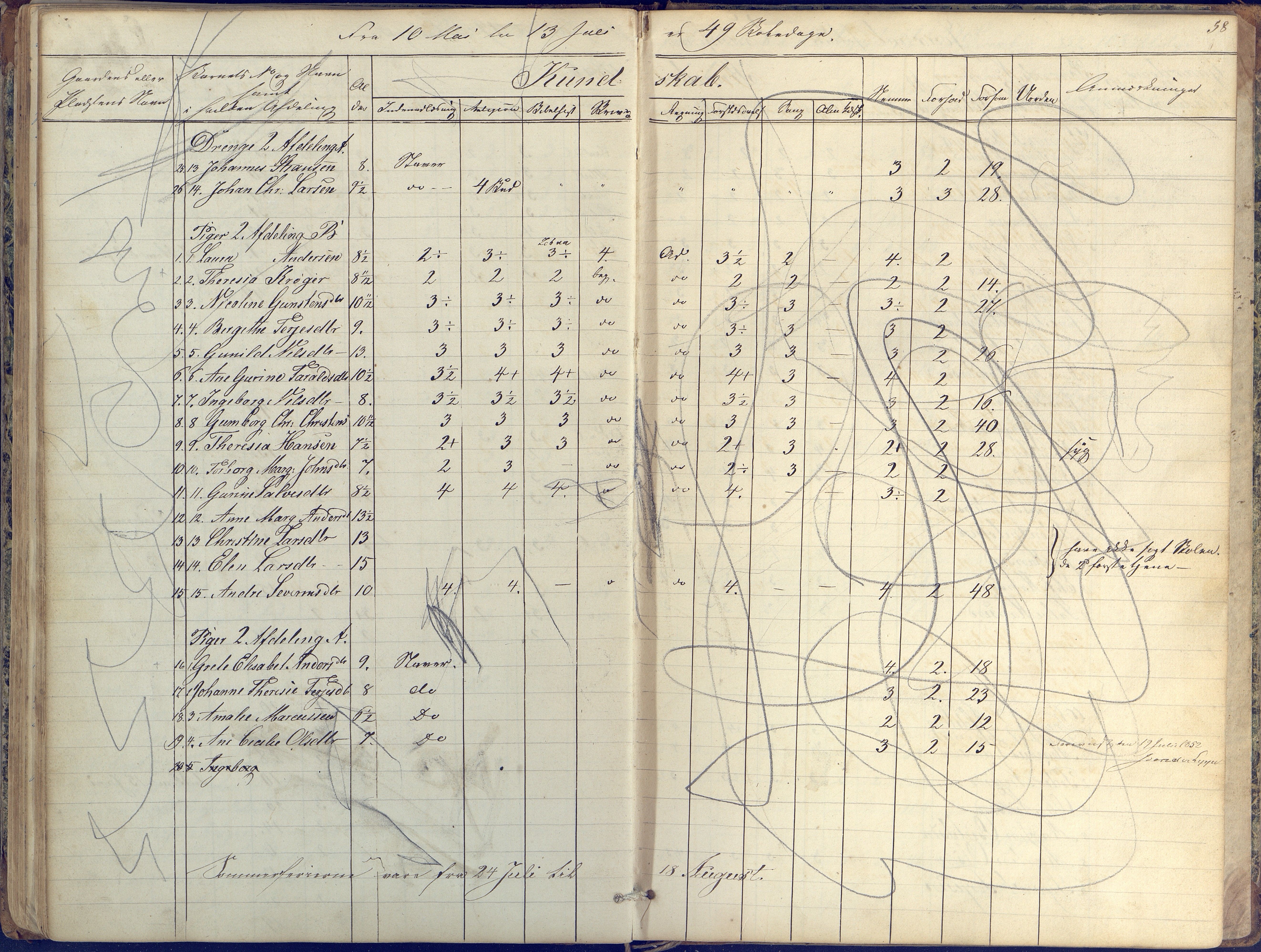 Øyestad kommune frem til 1979, AAKS/KA0920-PK/06/06K/L0004: Skolejournal, 1846-1857, p. 58