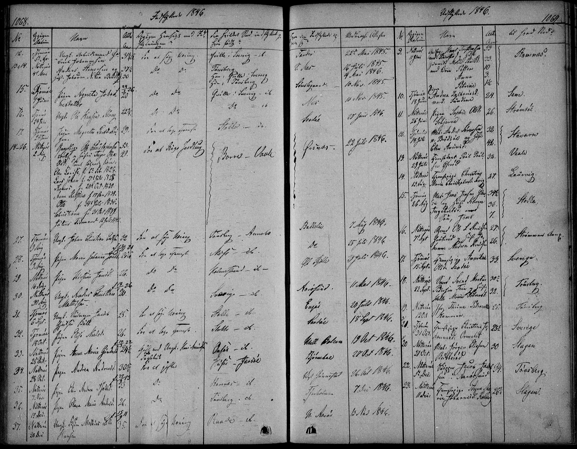 Nøtterøy kirkebøker, AV/SAKO-A-354/F/Fa/L0005: Parish register (official) no. I 5, 1839-1852, p. 1068-1069