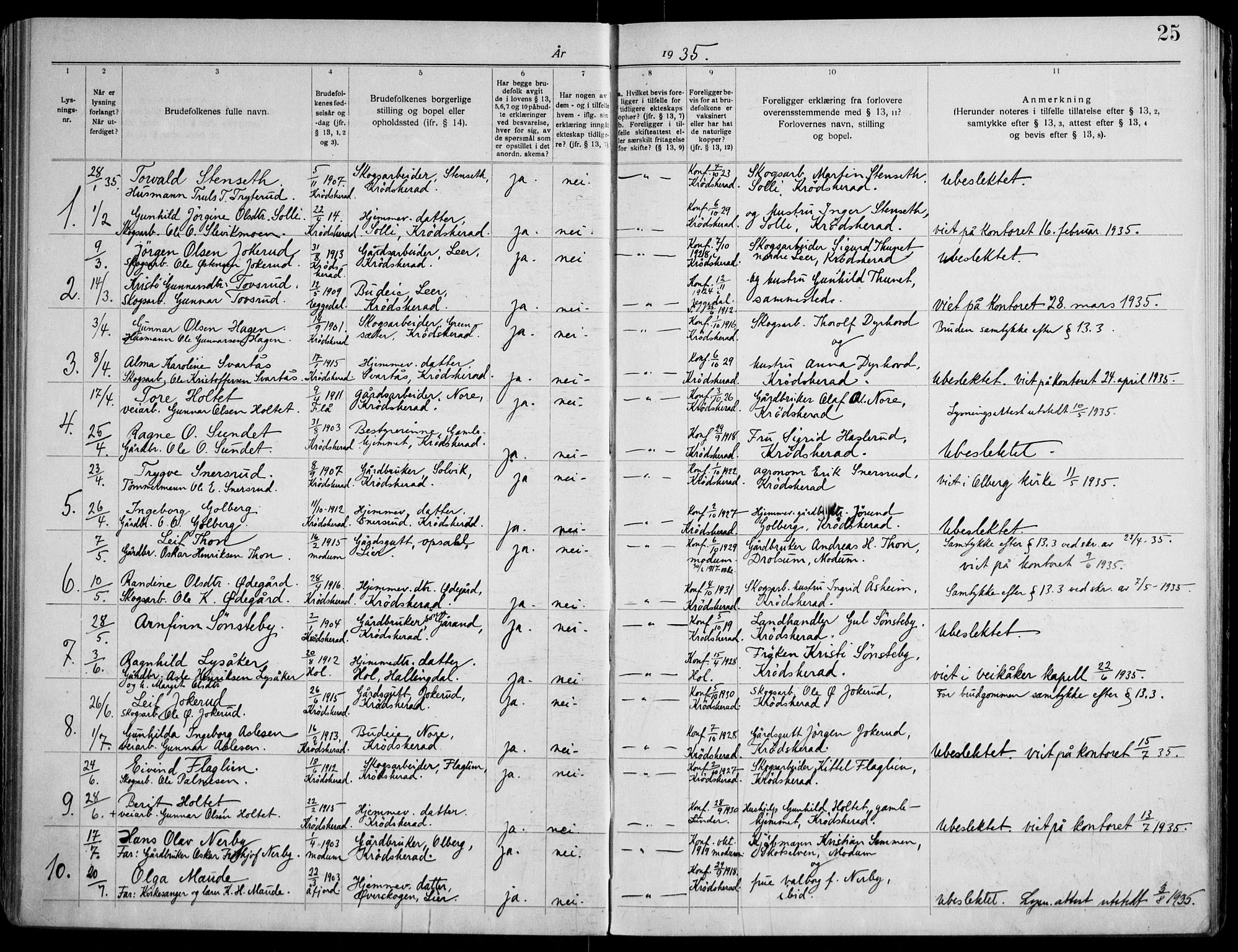 Krødsherad kirkebøker, SAKO/A-19/H/Ha/L0001: Banns register no. 1, 1919-1953, p. 25