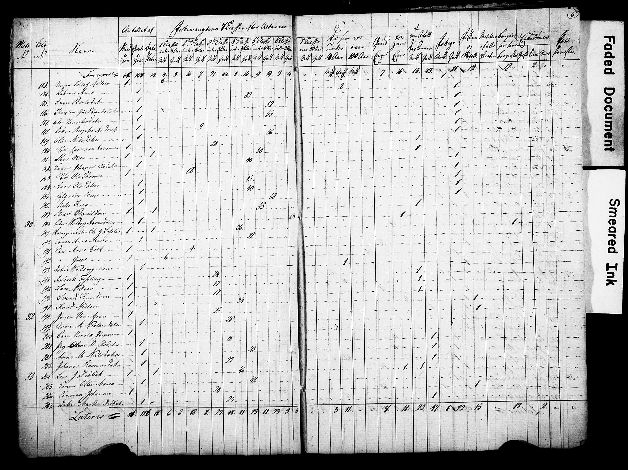 , Census 1815 for Arendal, 1815, p. 6