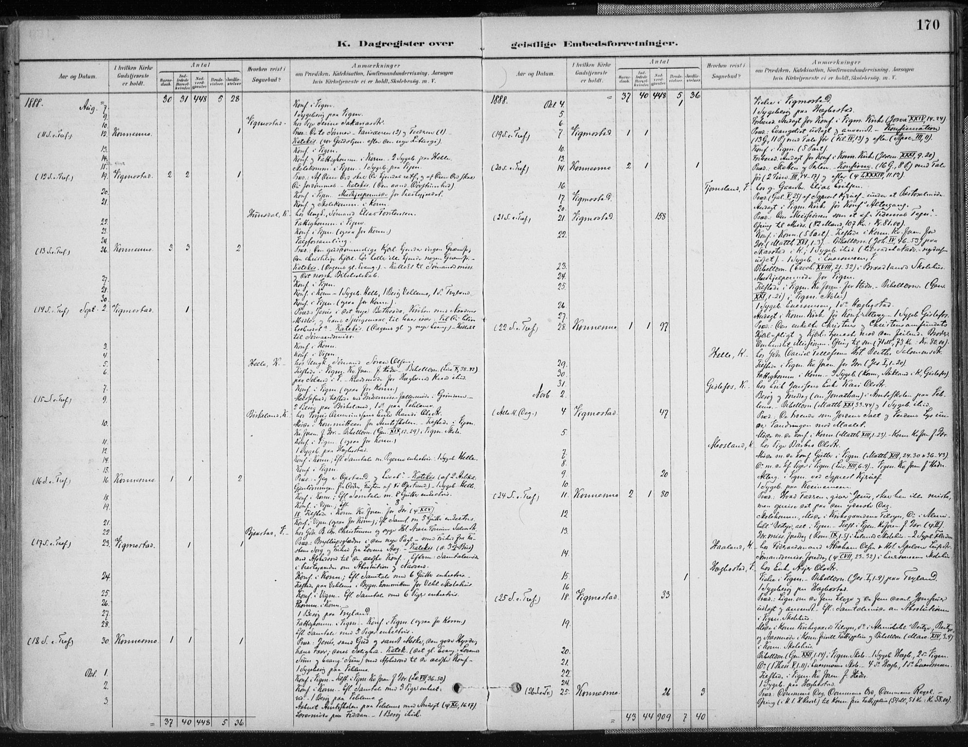 Nord-Audnedal sokneprestkontor, AV/SAK-1111-0032/F/Fa/Fab/L0003: Parish register (official) no. A 3, 1882-1900, p. 170