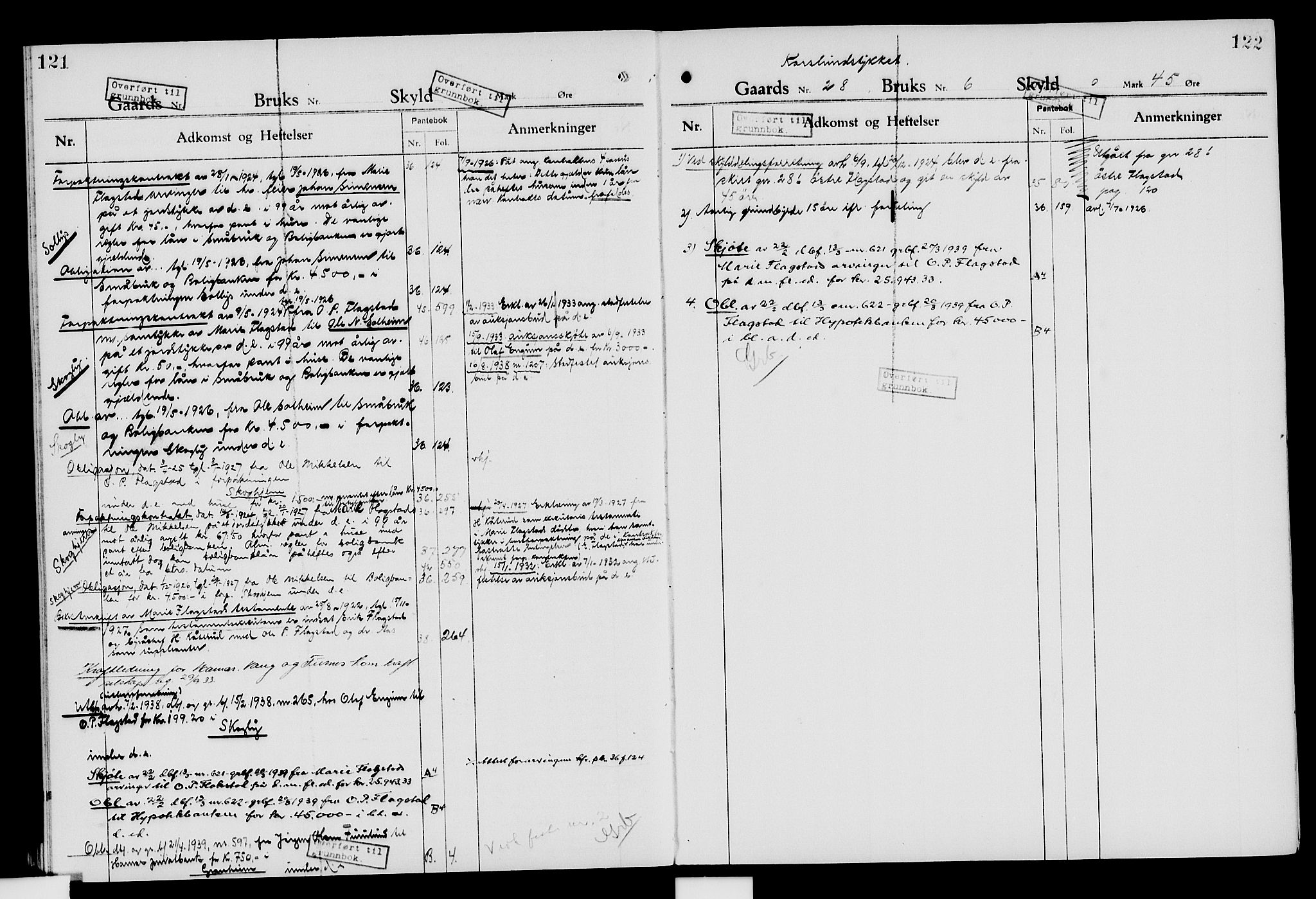 Nord-Hedmark sorenskriveri, SAH/TING-012/H/Ha/Had/Hade/L0007: Mortgage register no. 4.7, 1924-1940, p. 121-122