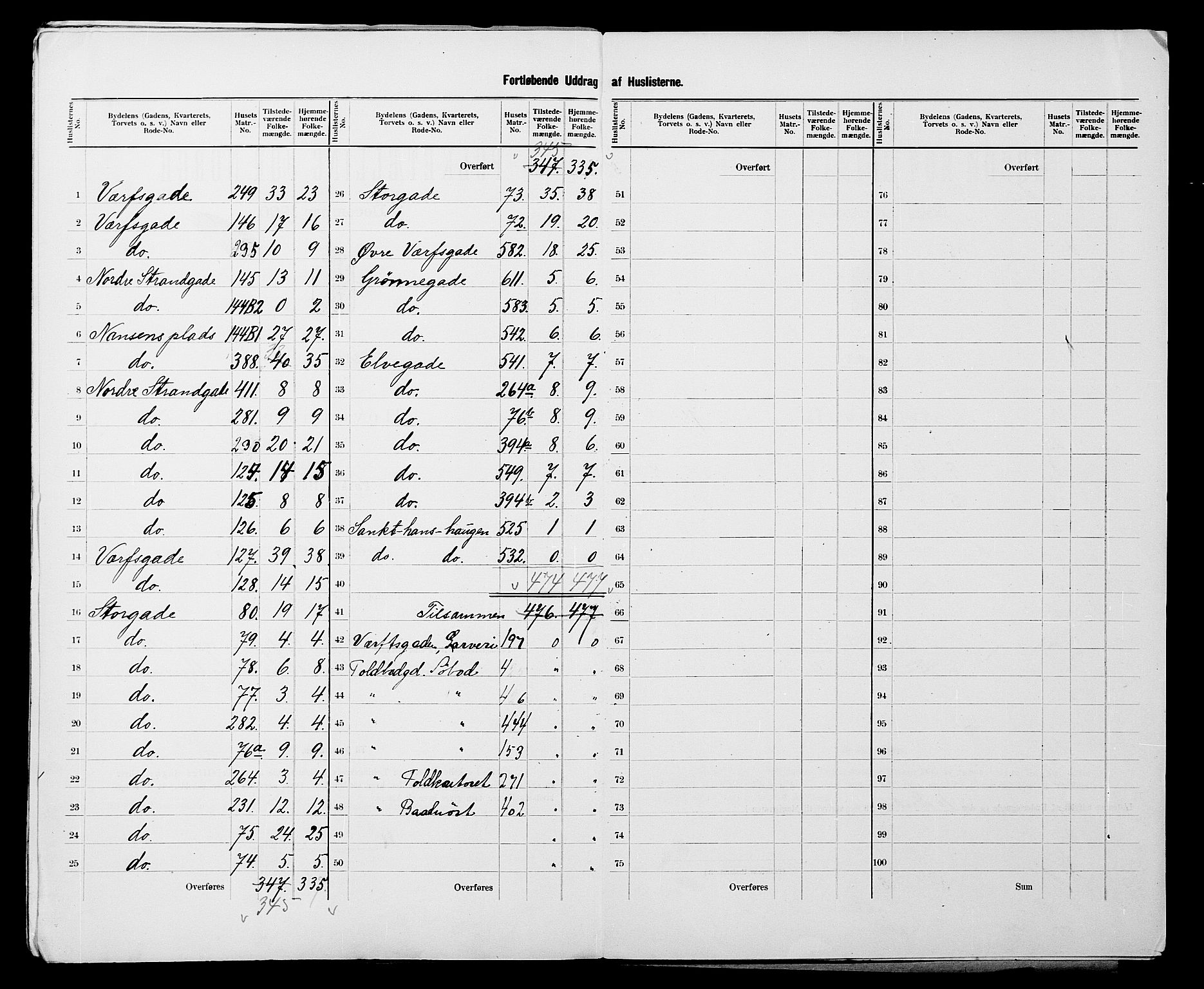 SATØ, 1900 census for Tromsø, 1900, p. 25