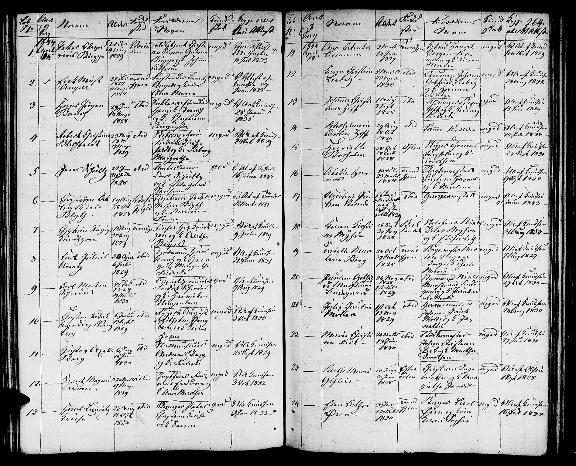 Ministerialprotokoller, klokkerbøker og fødselsregistre - Sør-Trøndelag, SAT/A-1456/601/L0070: Curate's parish register no. 601B03, 1821-1881, p. 264