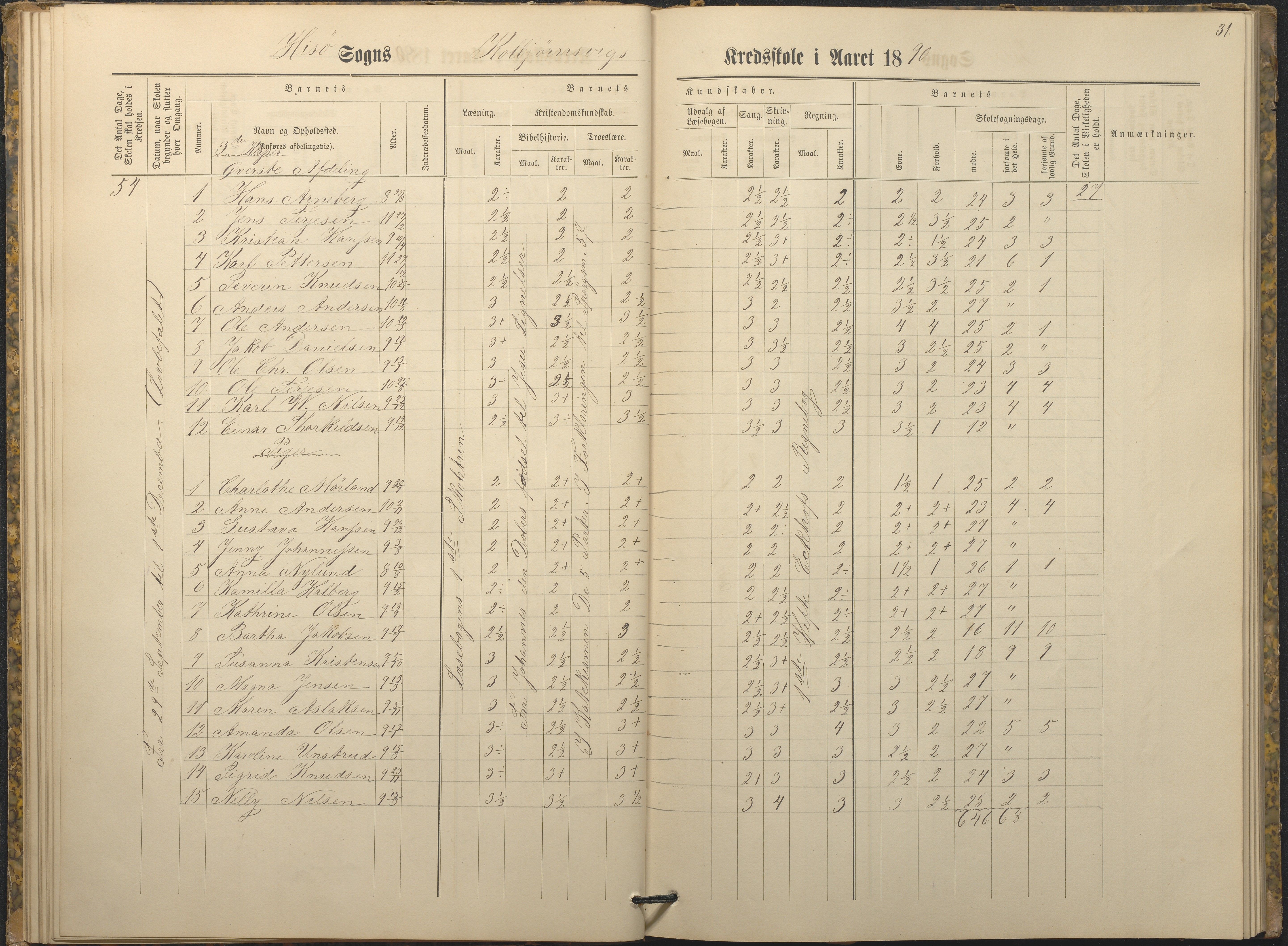 Hisøy kommune frem til 1991, AAKS/KA0922-PK/32/L0009: Skoleprotokoll, 1880-1892, p. 31