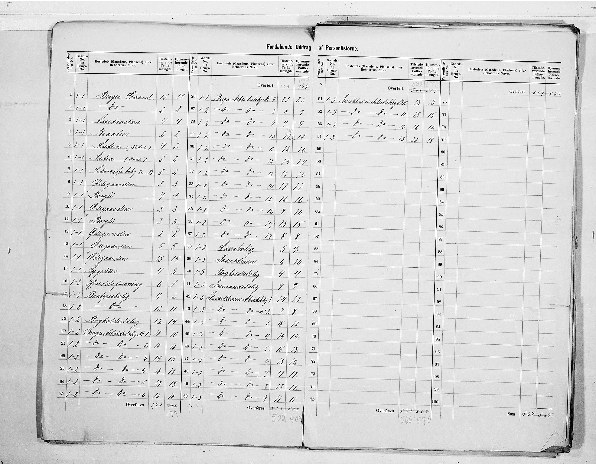 RA, 1900 census for Strømm, 1900, p. 5