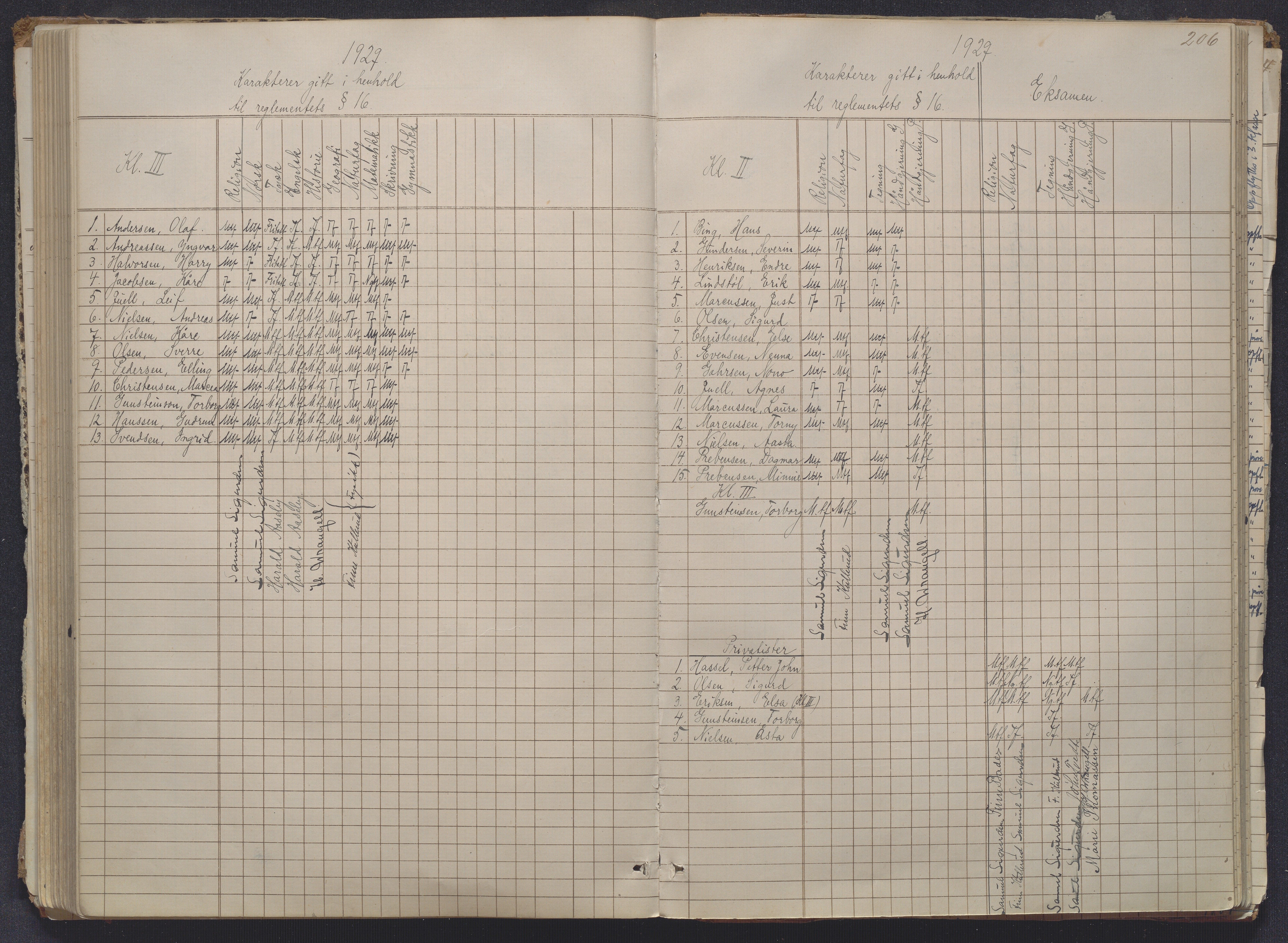 Risør kommune, AAKS/KA0901-PK/1/05/05g/L0004: Karakterprotokoll, 1870, p. 206