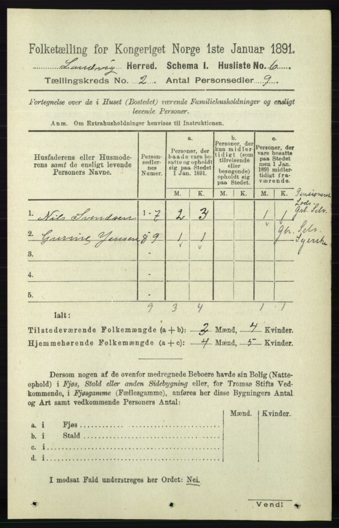 RA, 1891 census for 0924 Landvik, 1891, p. 248