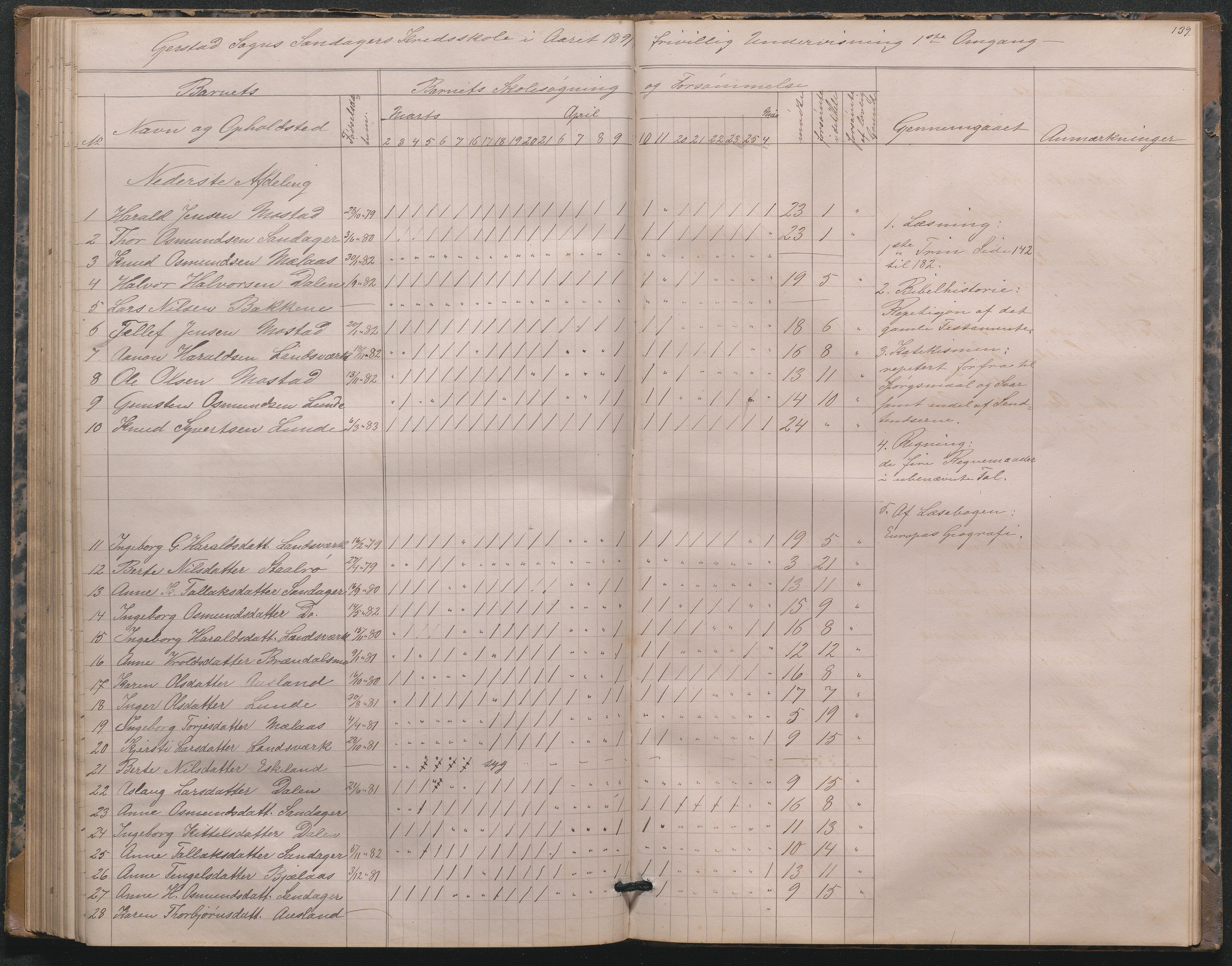 Gjerstad Kommune, Sandåker Skole, AAKS/KA0911-550d/F01/L0001: Dagbok Sandåker-Eikeland-Mælaas, 1876-1891, p. 104