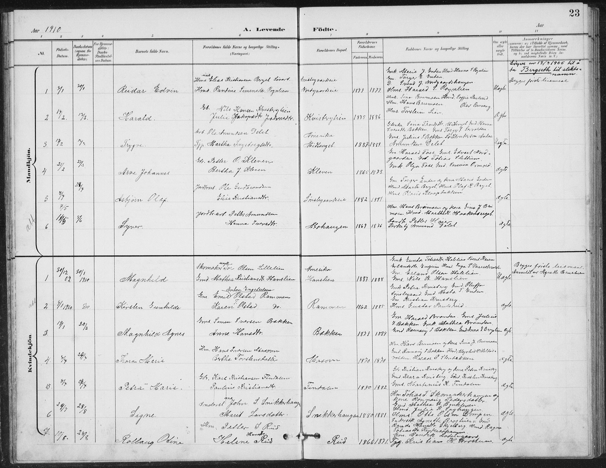 Vestre Gausdal prestekontor, SAH/PREST-094/H/Ha/Hab/L0004: Parish register (copy) no. 4, 1898-1939, p. 23