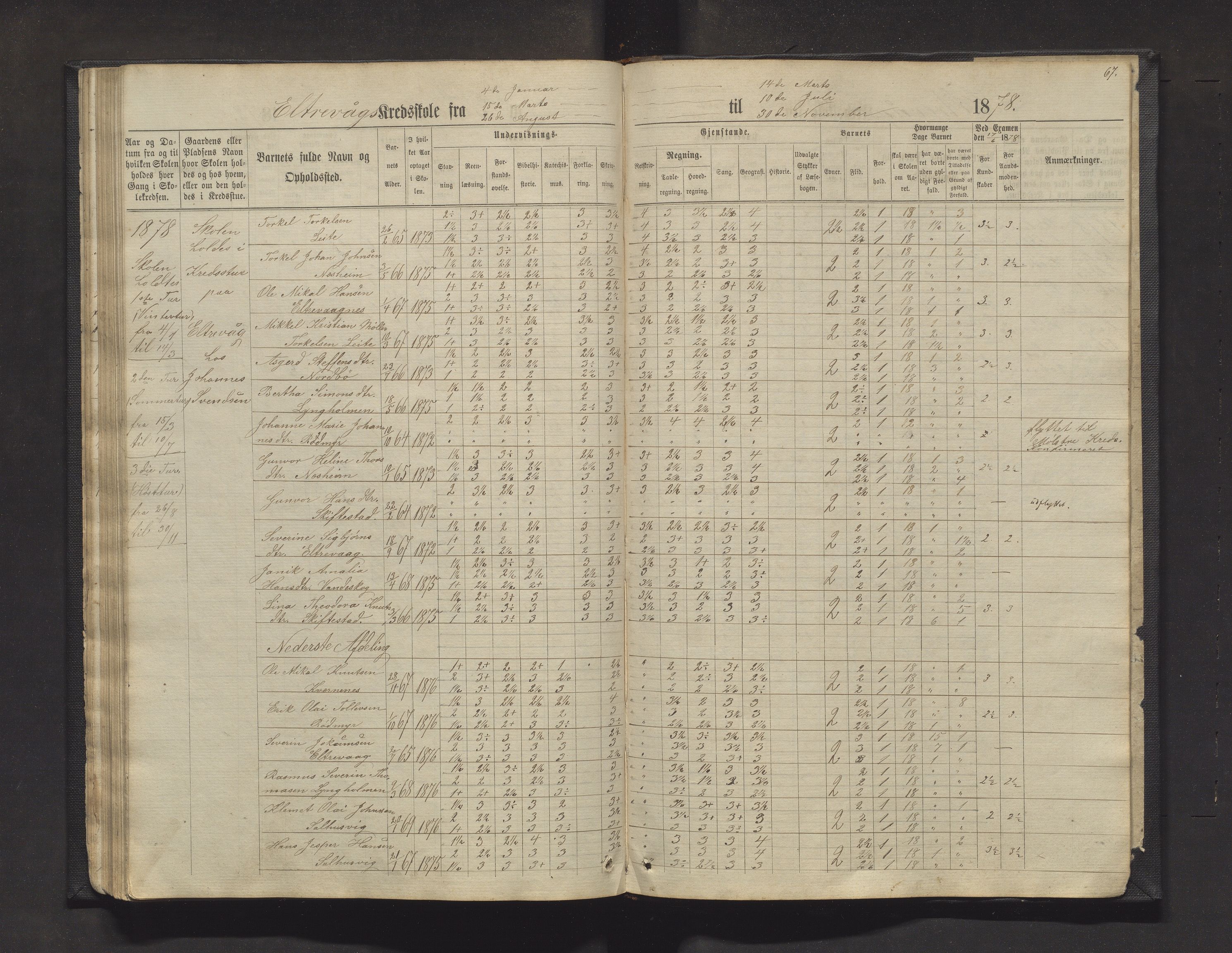 Sveio kommune. Barneskulane, IKAH/1216-231/F/Fa/L0011: Skuleprotokoll for Mølstre, Vikse og Eltrevåg krinsskular, 1871-1882, p. 67