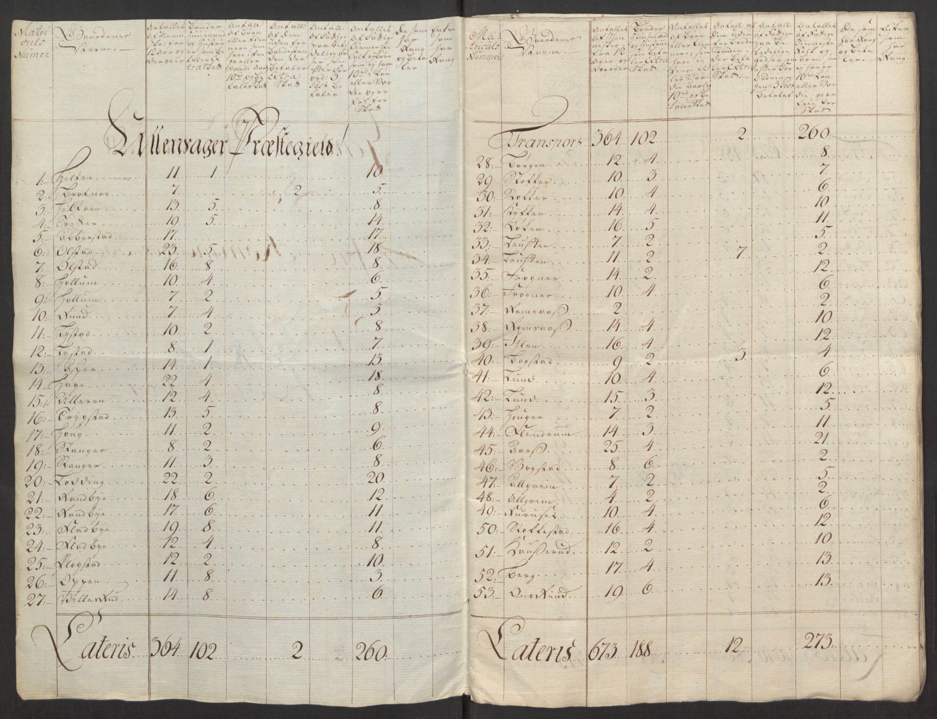 Rentekammeret inntil 1814, Reviderte regnskaper, Fogderegnskap, RA/EA-4092/R12/L0803: Ekstraskatten Øvre Romerike, 1763-1764, p. 199