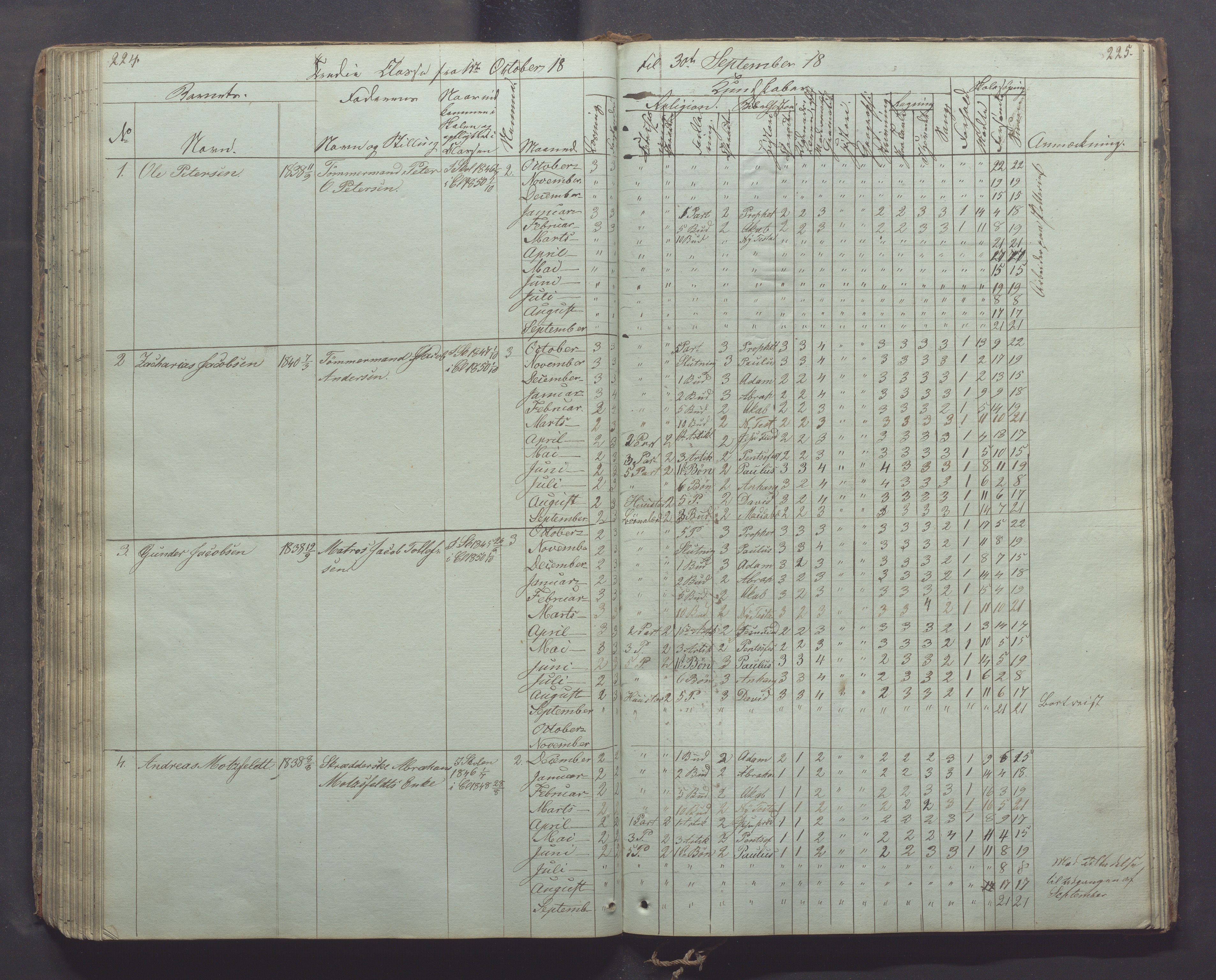 Egersund kommune (Ladested) - Egersund almueskole/folkeskole, IKAR/K-100521/H/L0003: Skoleprotokoll - Faste skole, øverste klasse, 1844-1853, p. 224-225