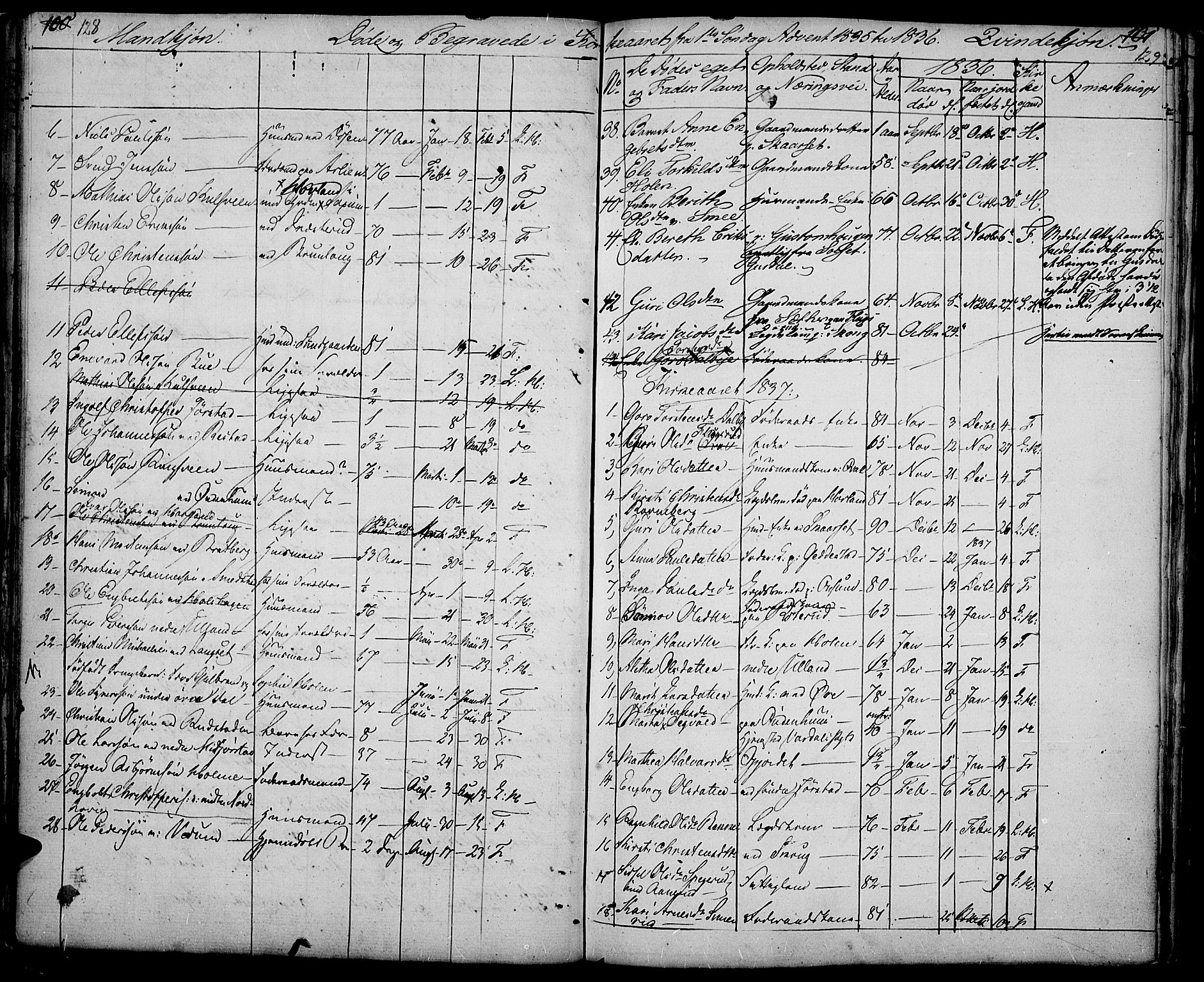 Fåberg prestekontor, SAH/PREST-086/H/Ha/Haa/L0004: Parish register (official) no. 4, 1833-1837, p. 128-129