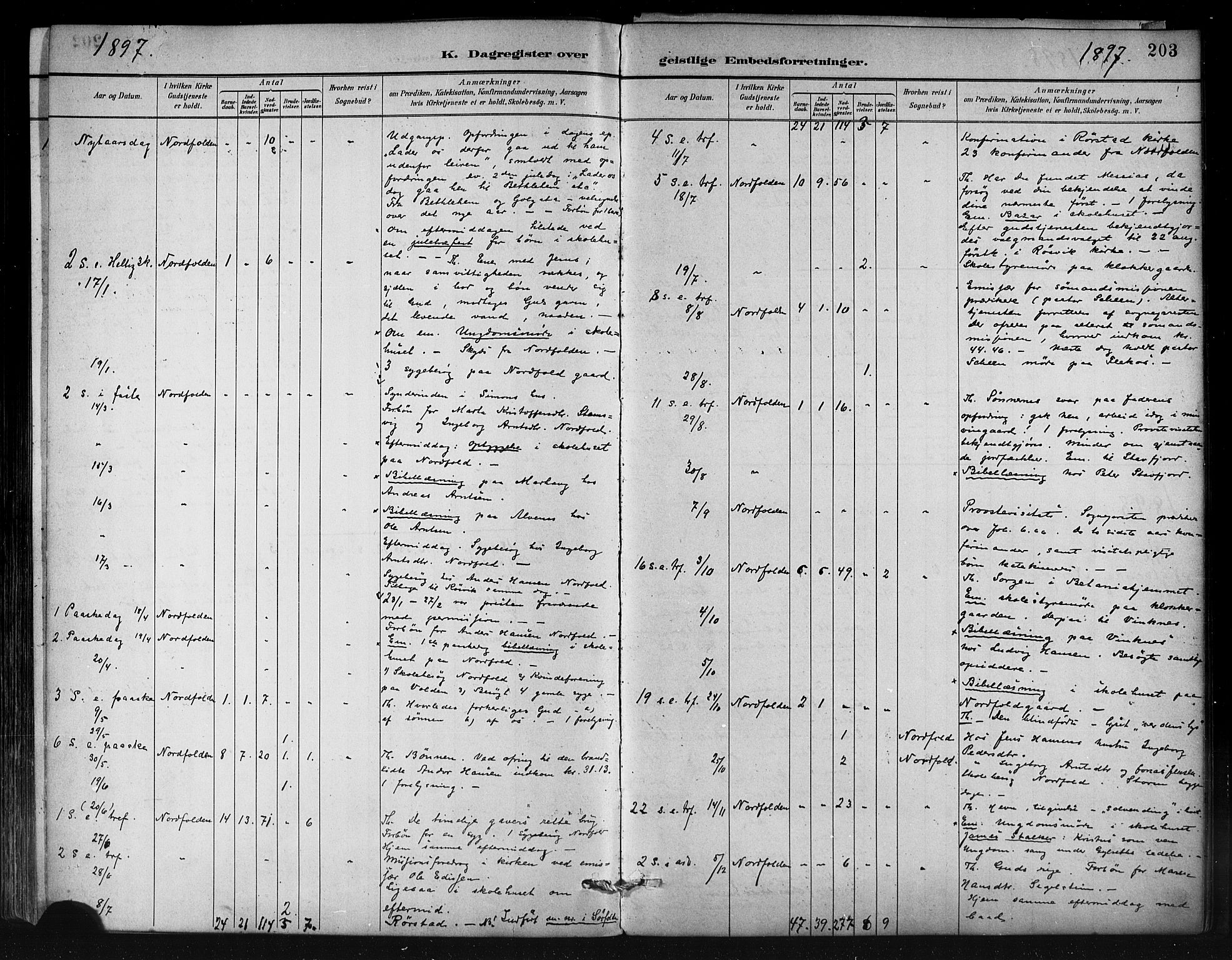 Ministerialprotokoller, klokkerbøker og fødselsregistre - Nordland, AV/SAT-A-1459/858/L0831: Parish register (official) no. 858A01, 1884-1902, p. 203