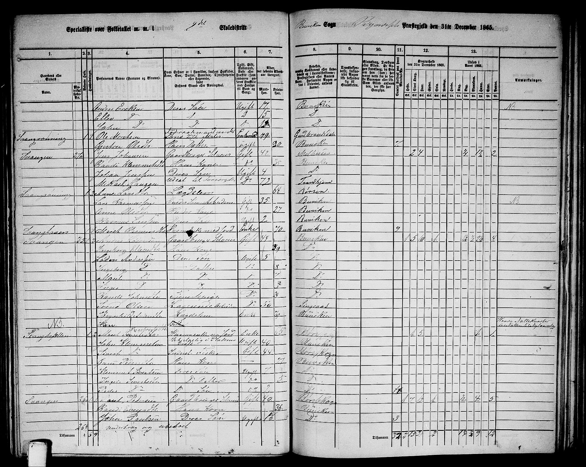 RA, 1865 census for Byneset, 1865, p. 35