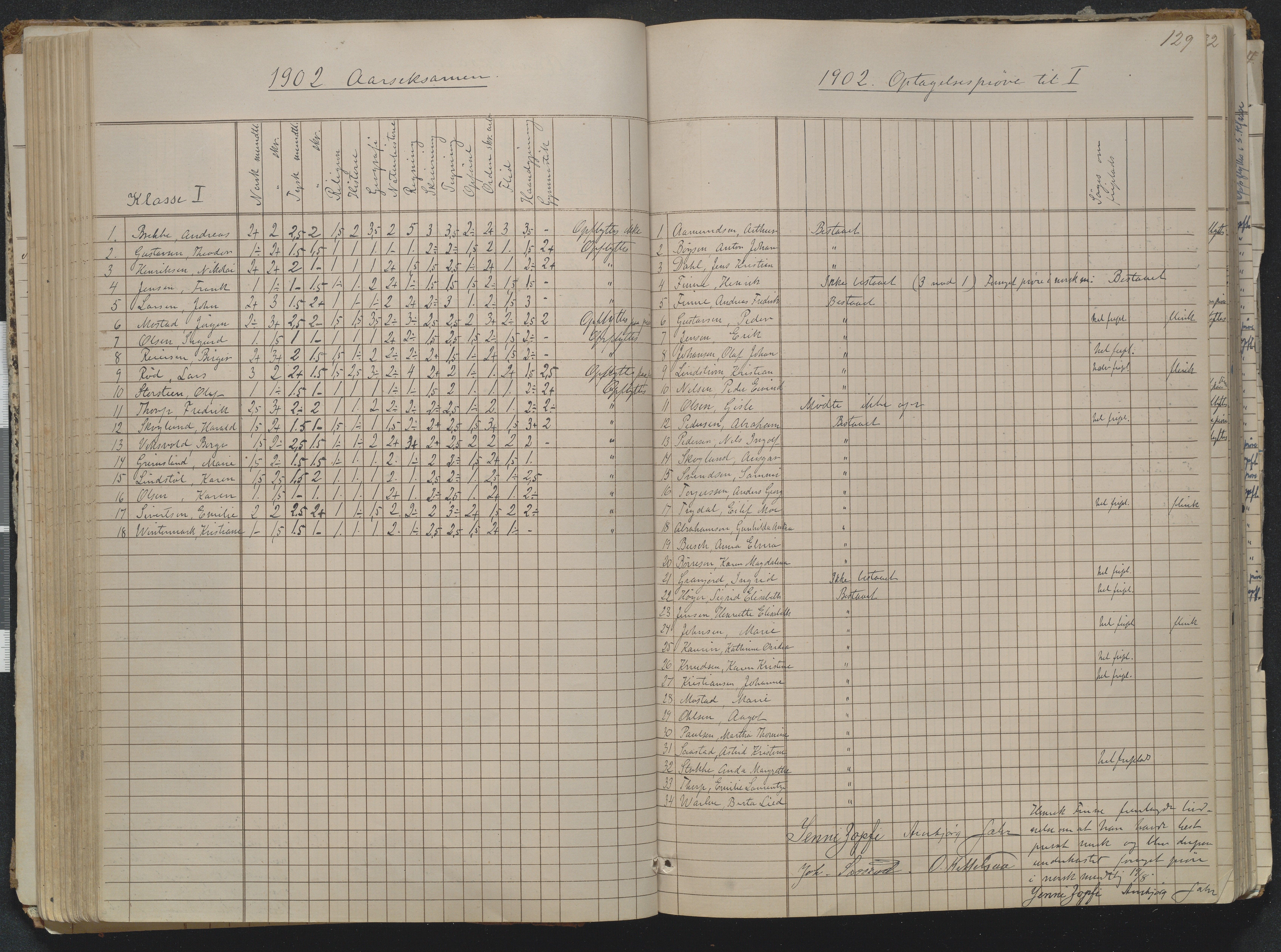 Risør kommune, AAKS/KA0901-PK/1/05/05g/L0004: Karakterprotokoll, 1870, p. 129