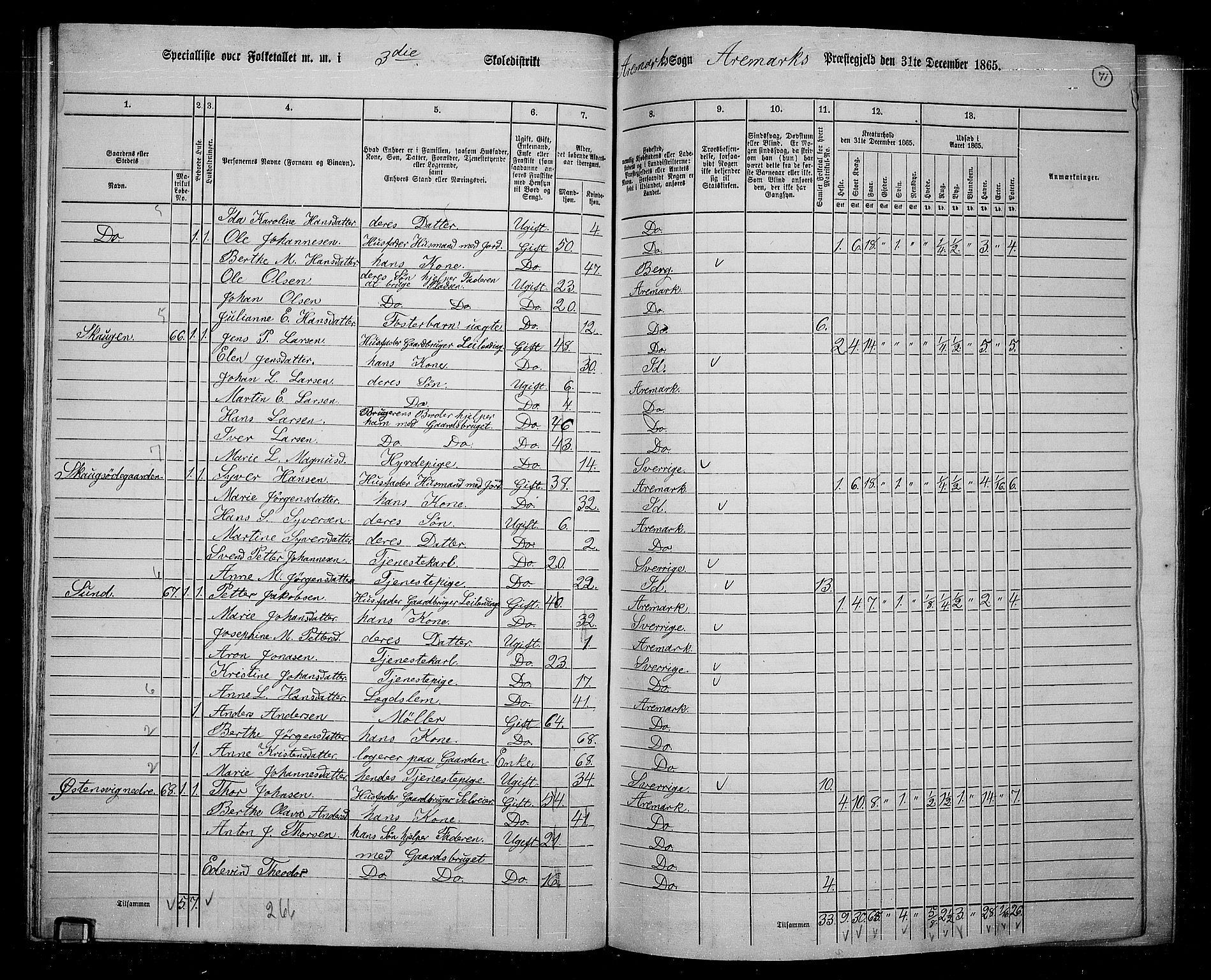 RA, 1865 census for Aremark, 1865, p. 66