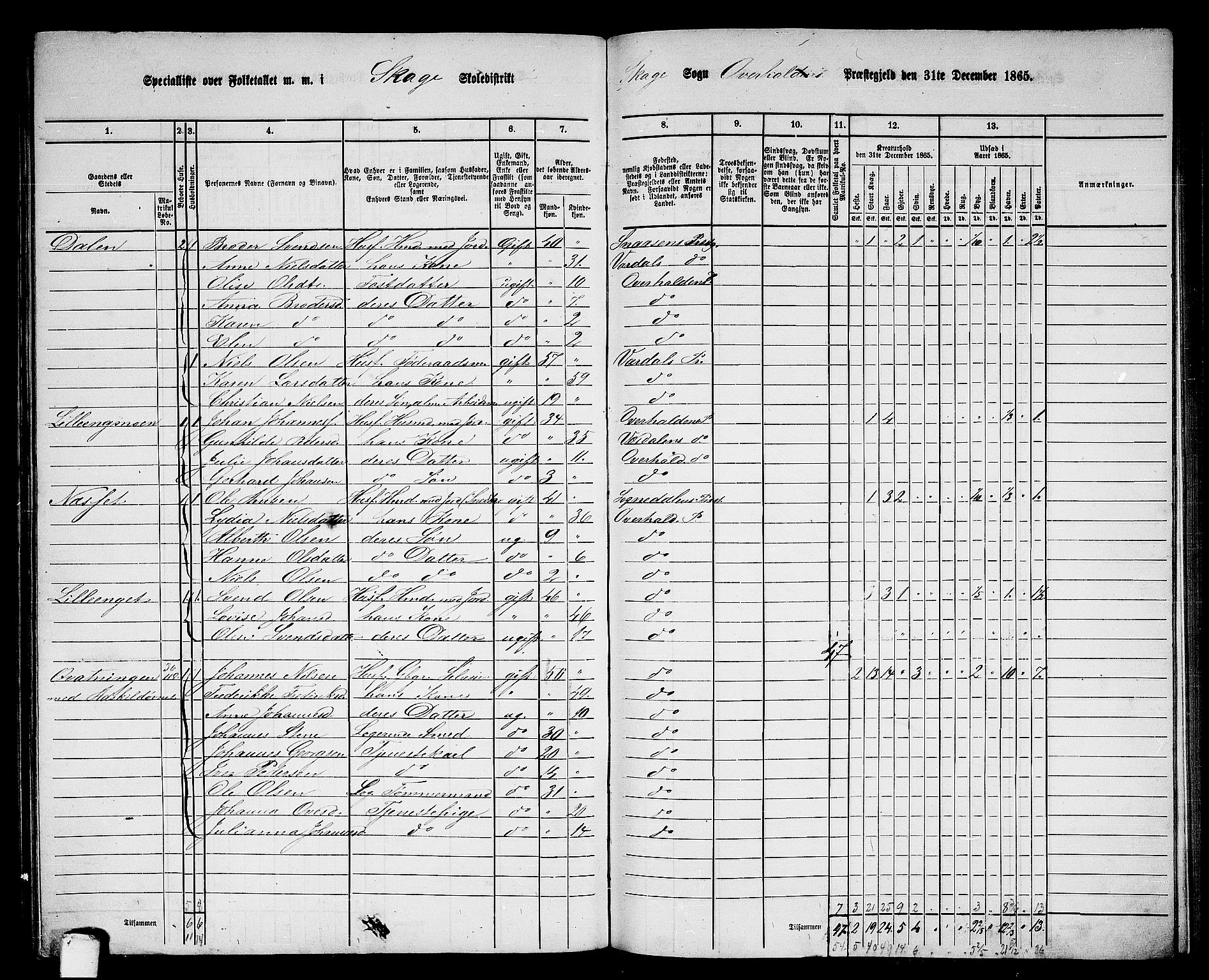 RA, 1865 census for Overhalla, 1865, p. 82