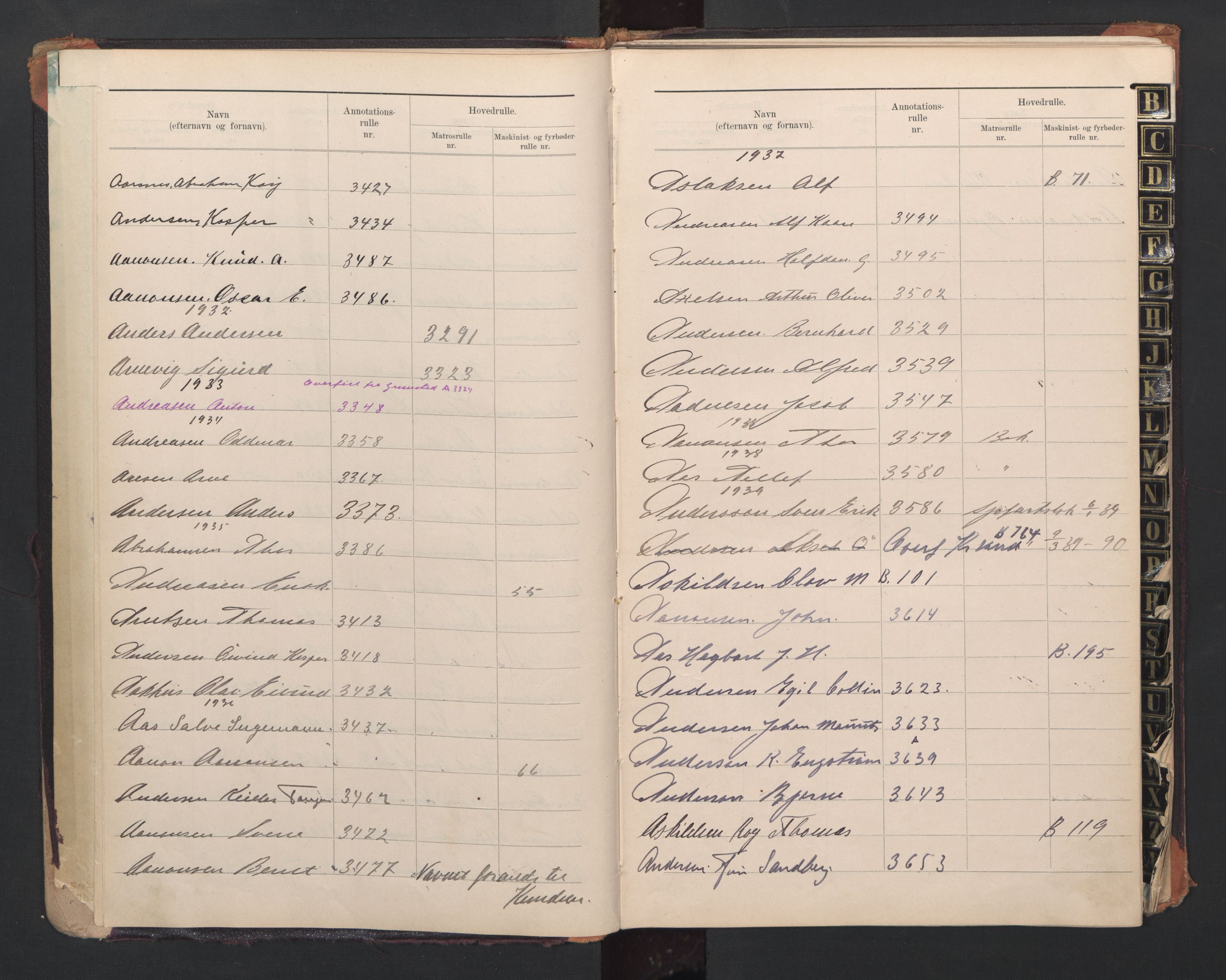 Lillesand mønstringskrets, SAK/2031-0014/F/Fb/L0011: Register til annotasjonsrulle og hovedrulle A og B, W-20, 1909-1948, p. 6
