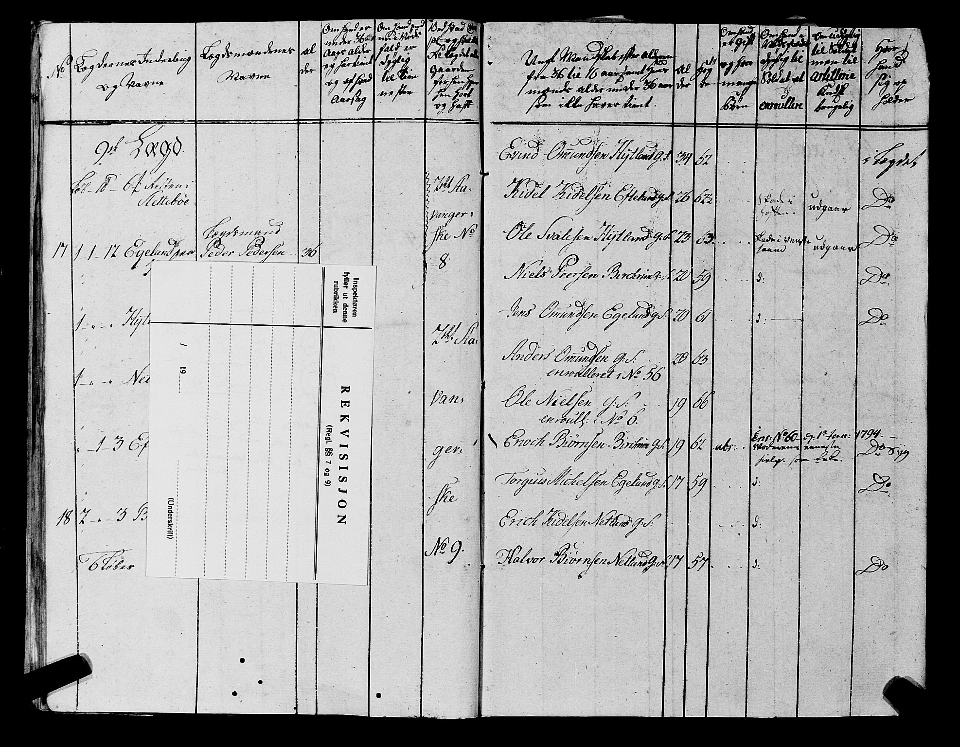 Fylkesmannen i Rogaland, AV/SAST-A-101928/99/3/325/325CA, 1655-1832, p. 6804