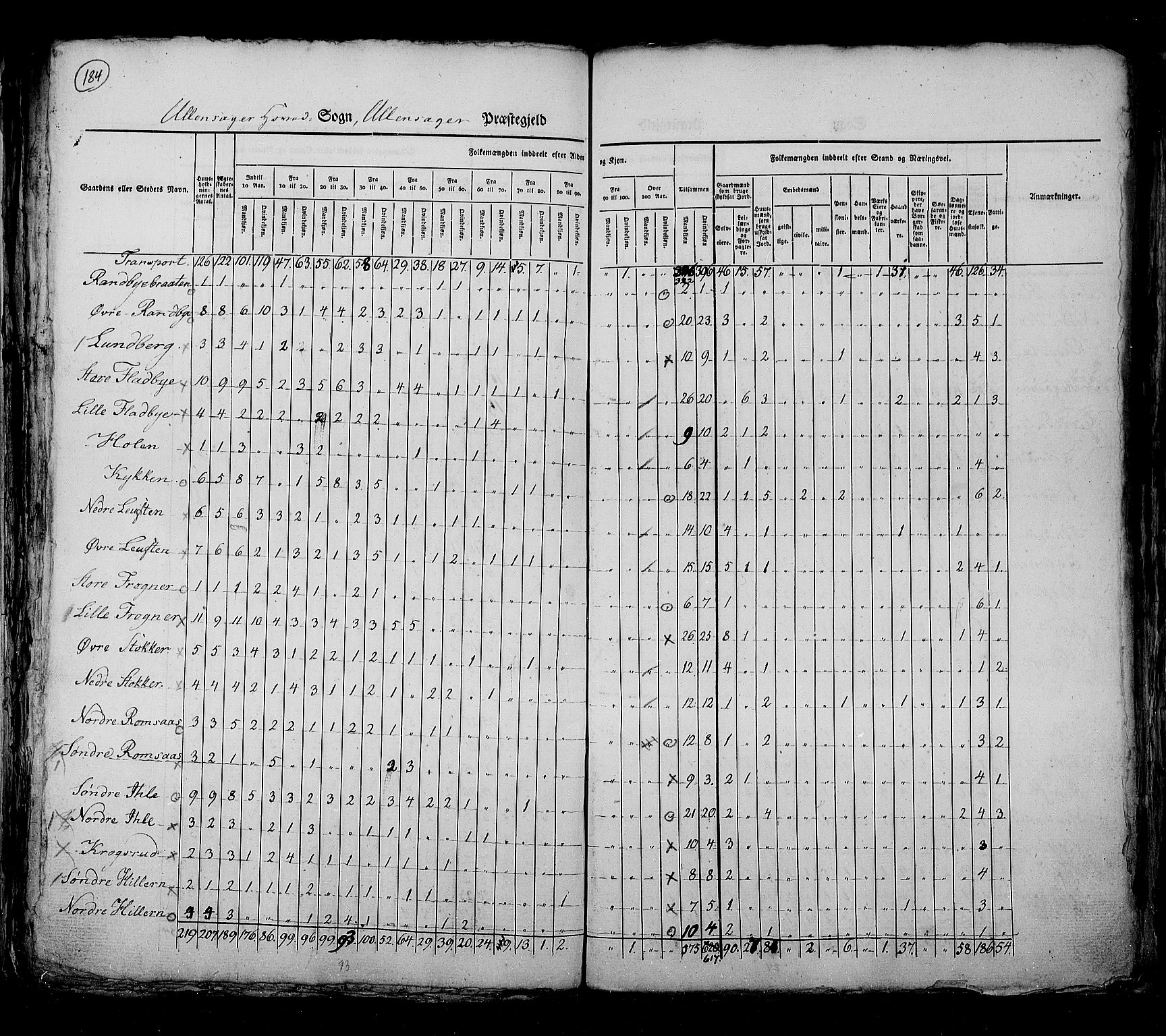 RA, Census 1825, vol. 4: Akershus amt, 1825, p. 184