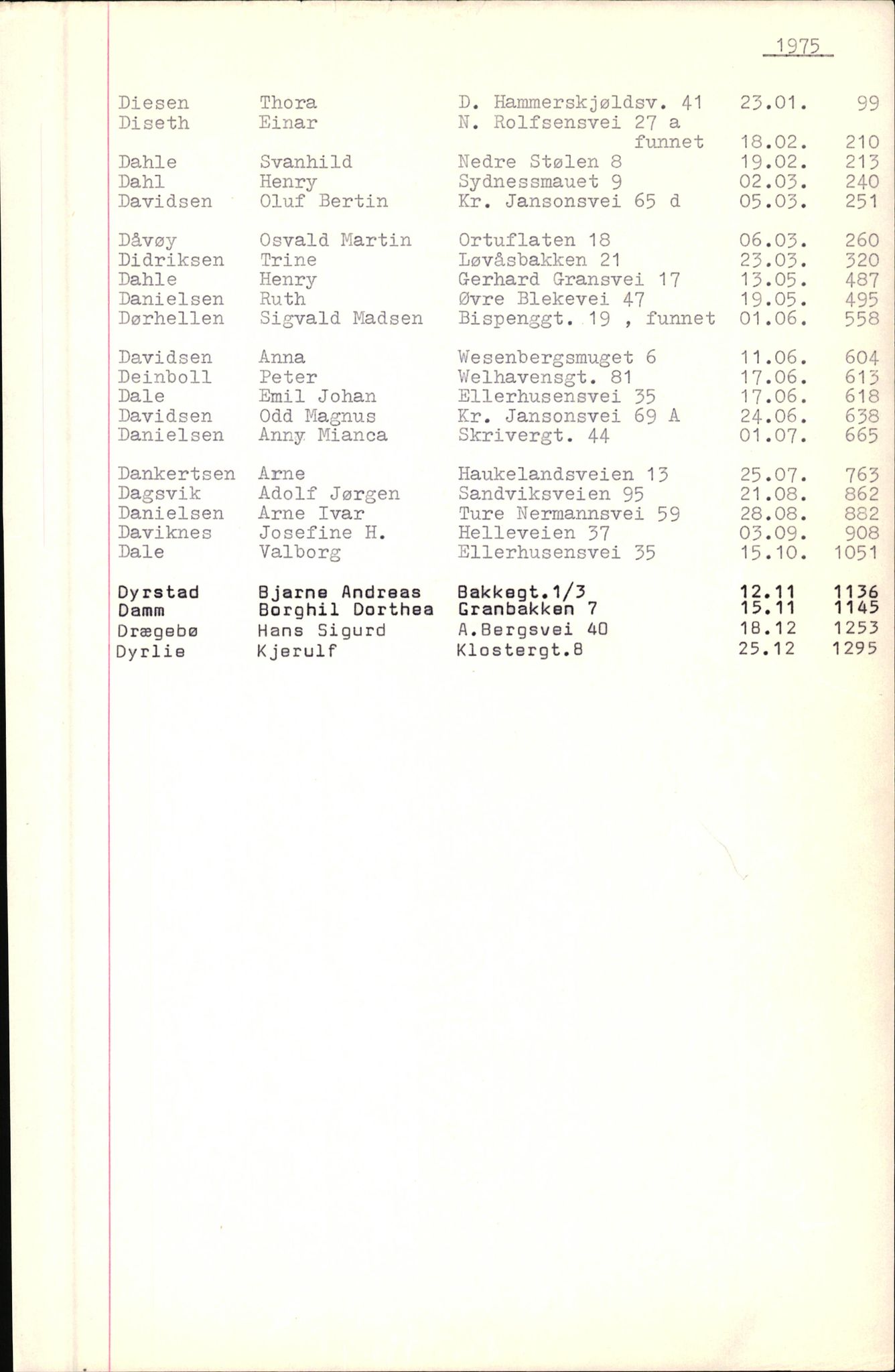 Byfogd og Byskriver i Bergen, SAB/A-3401/06/06Nb/L0010: Register til dødsfalljournaler, 1973-1975, p. 17