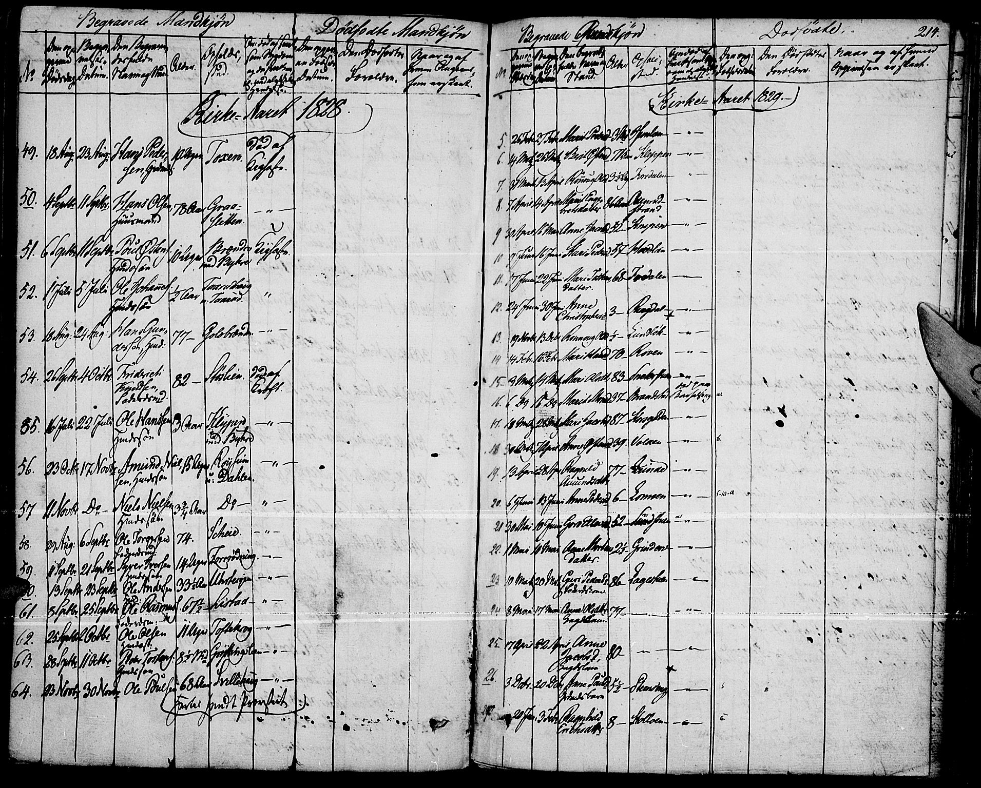 Fron prestekontor, AV/SAH-PREST-078/H/Ha/Haa/L0003: Parish register (official) no. 3, 1828-1838, p. 214