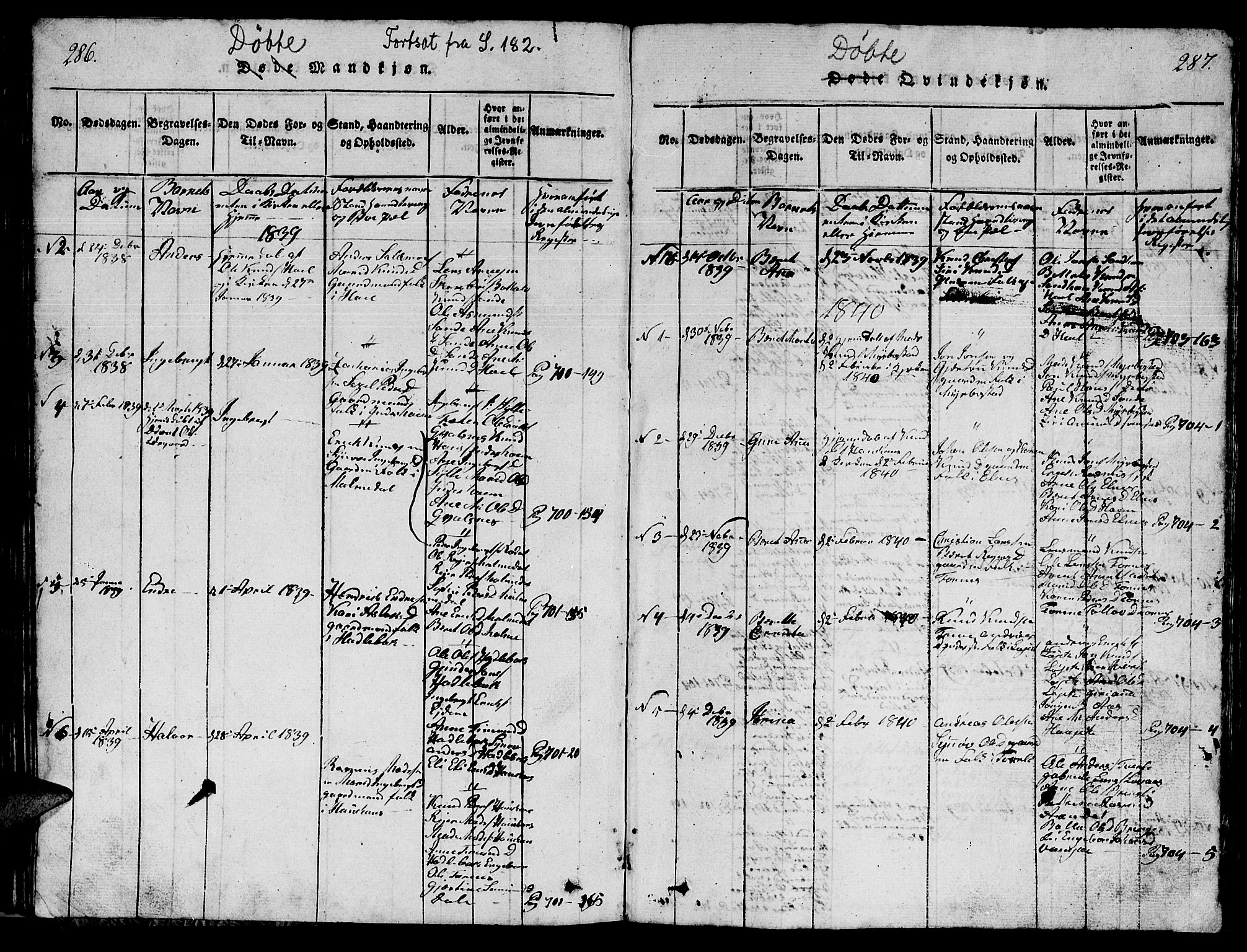 Ministerialprotokoller, klokkerbøker og fødselsregistre - Møre og Romsdal, AV/SAT-A-1454/565/L0752: Parish register (copy) no. 565C01, 1817-1844, p. 286-287