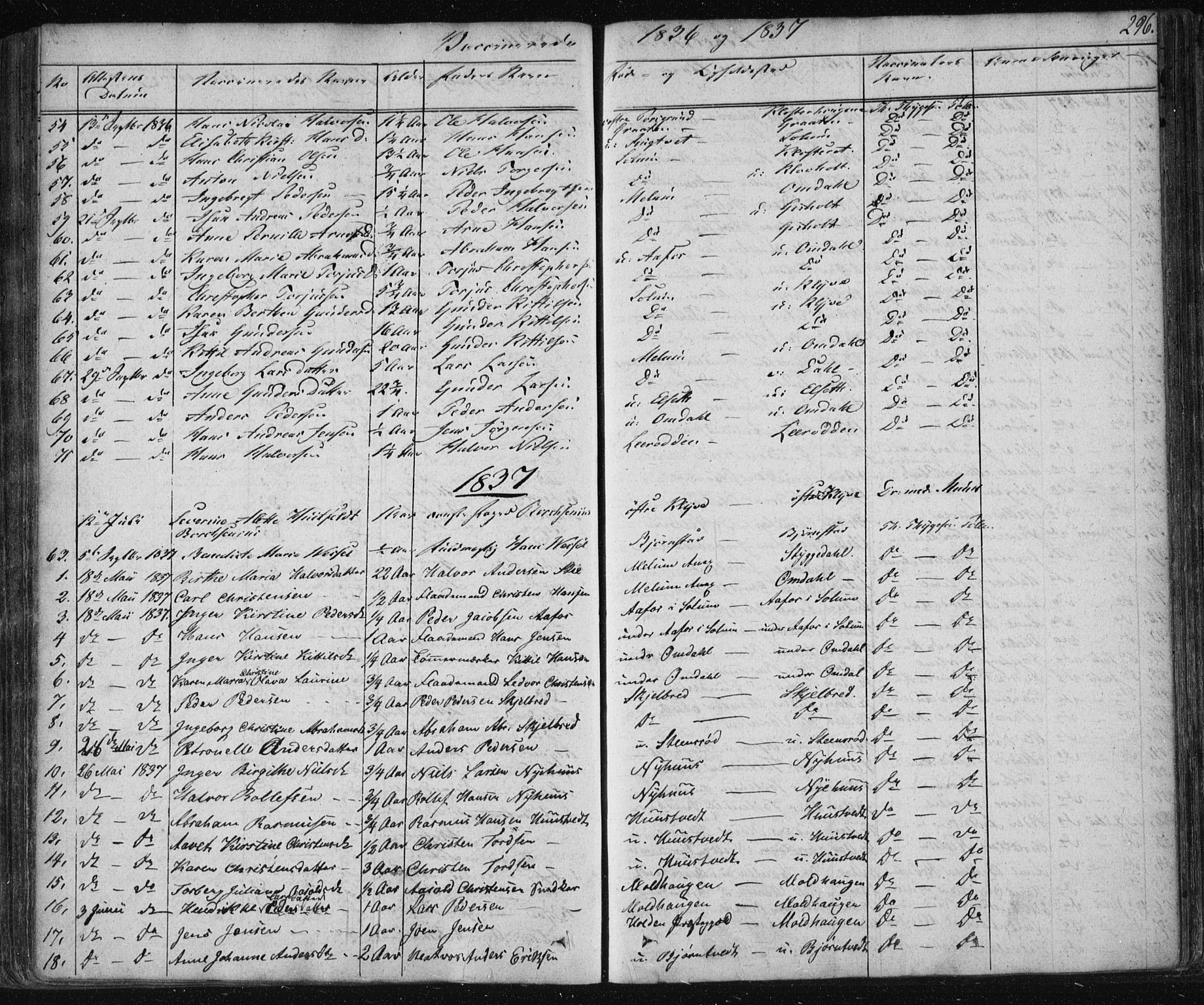 Solum kirkebøker, SAKO/A-306/F/Fa/L0005: Parish register (official) no. I 5, 1833-1843, p. 296