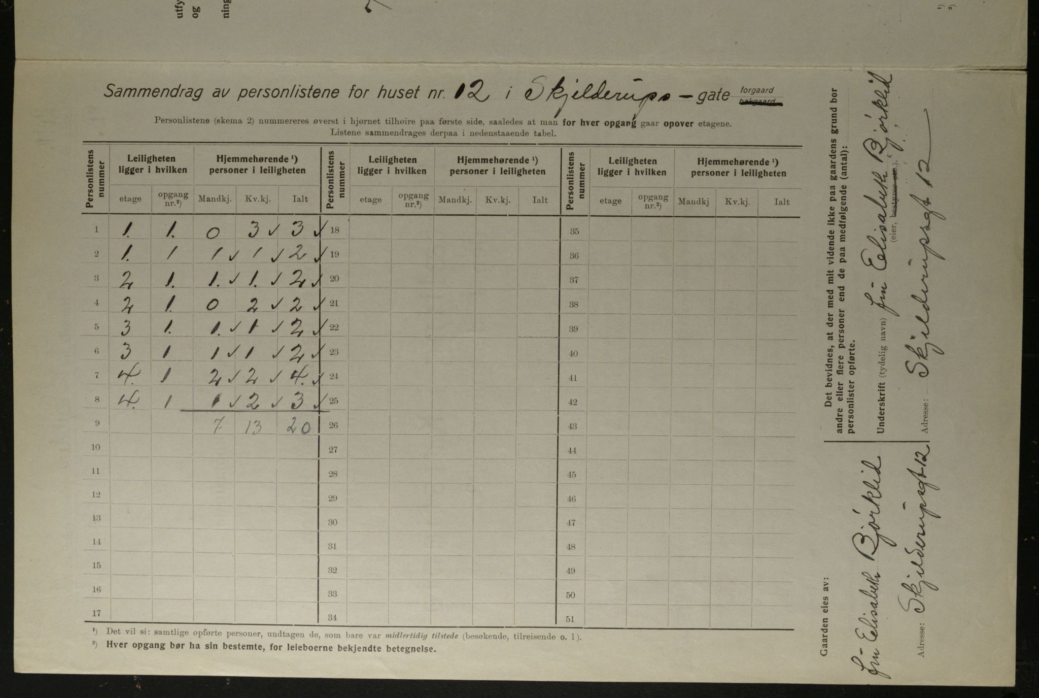OBA, Municipal Census 1923 for Kristiania, 1923, p. 106074
