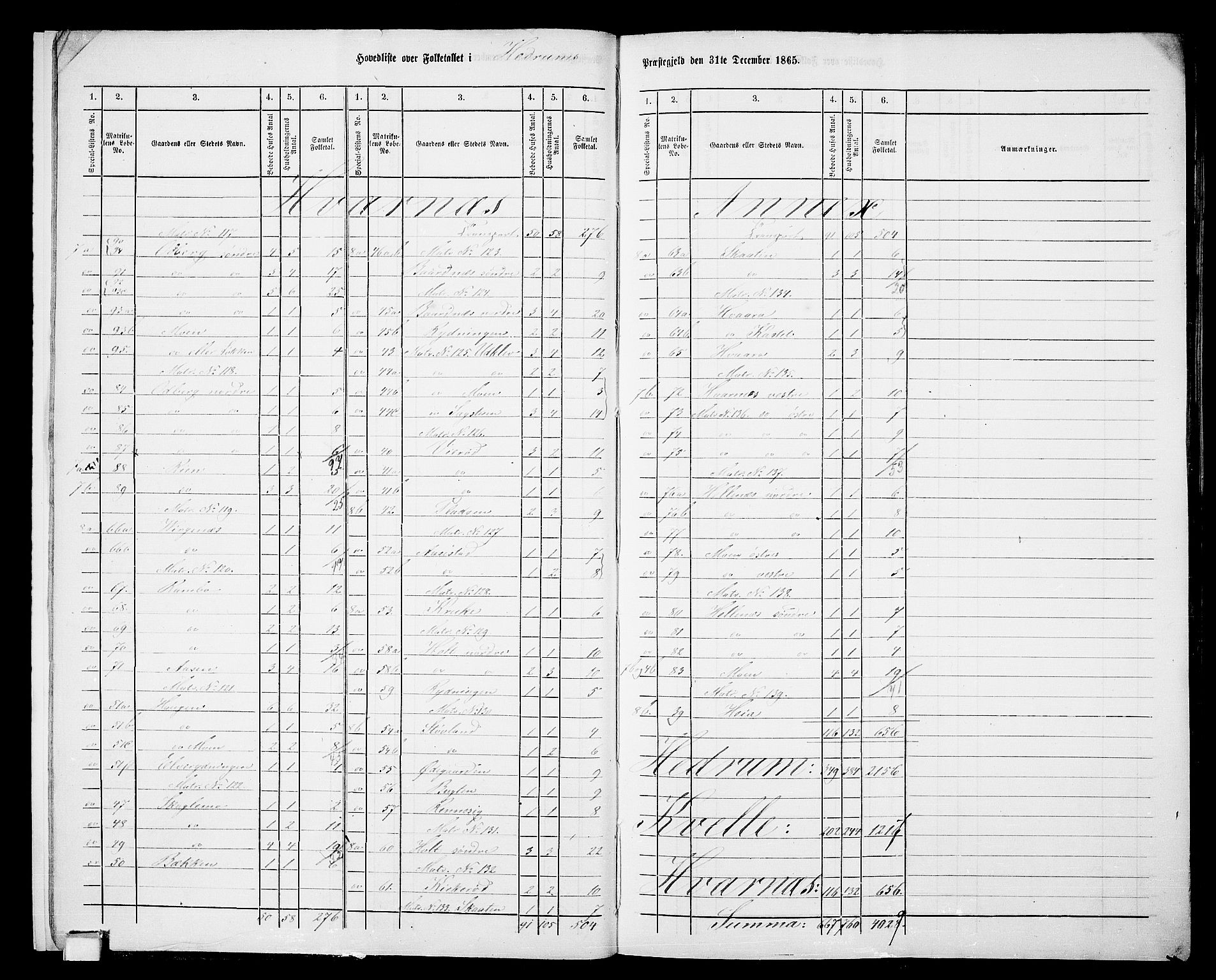 RA, 1865 census for Hedrum, 1865, p. 12