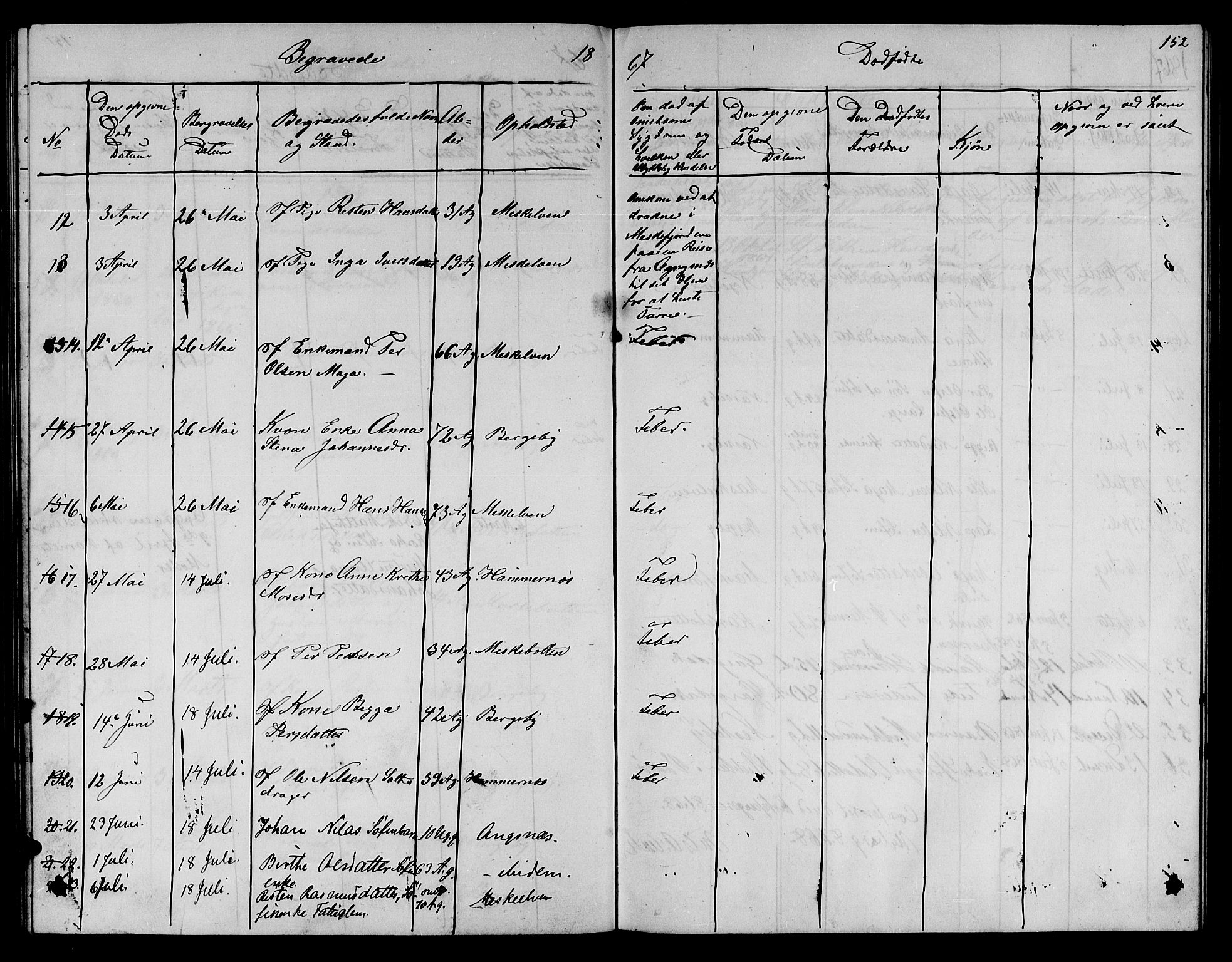 Nesseby sokneprestkontor, SATØ/S-1330/H/Hb/L0002klokker: Parish register (copy) no. 2, 1861-1868, p. 152