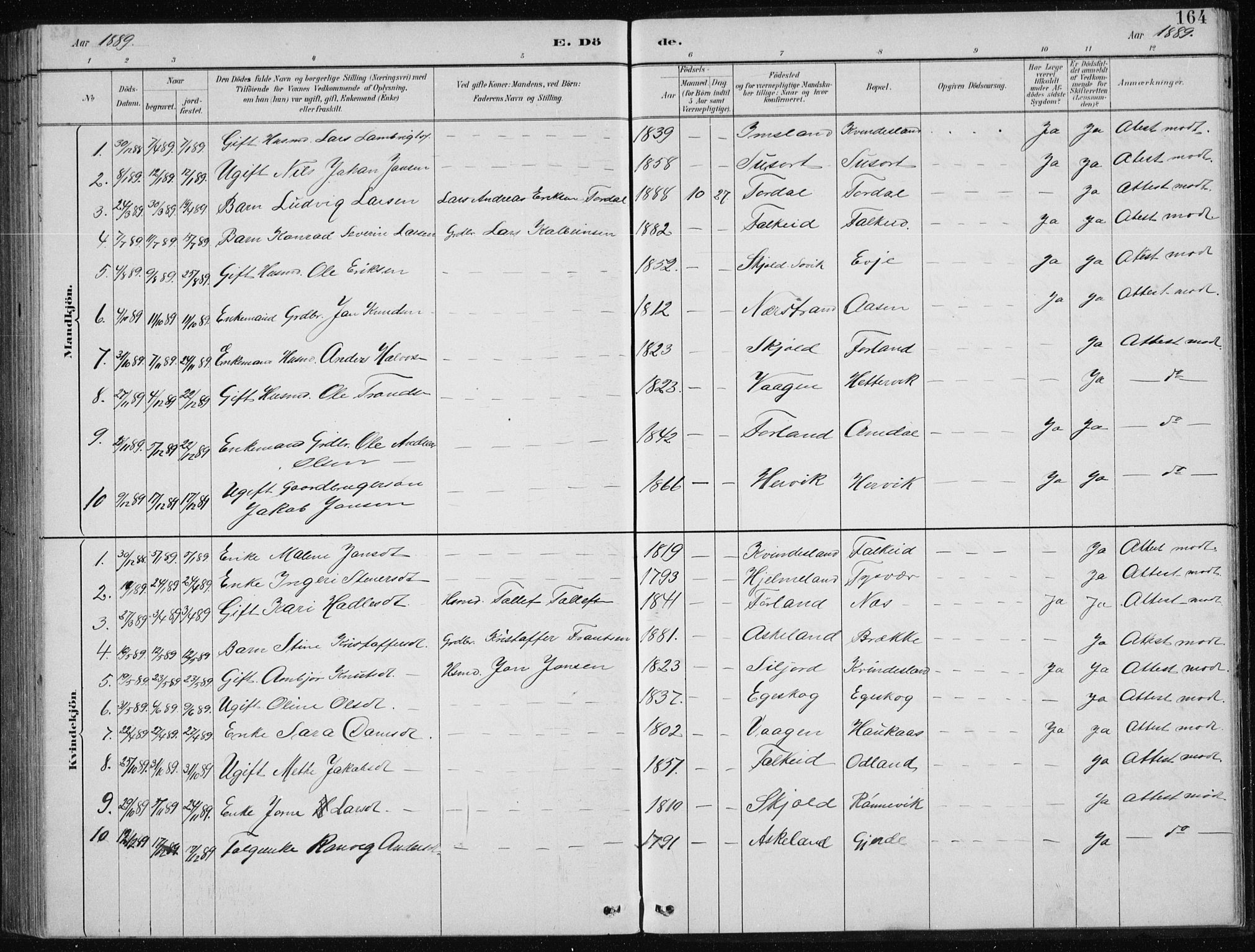 Tysvær sokneprestkontor, SAST/A -101864/H/Ha/Hab/L0004: Parish register (copy) no. B 4, 1883-1896, p. 164