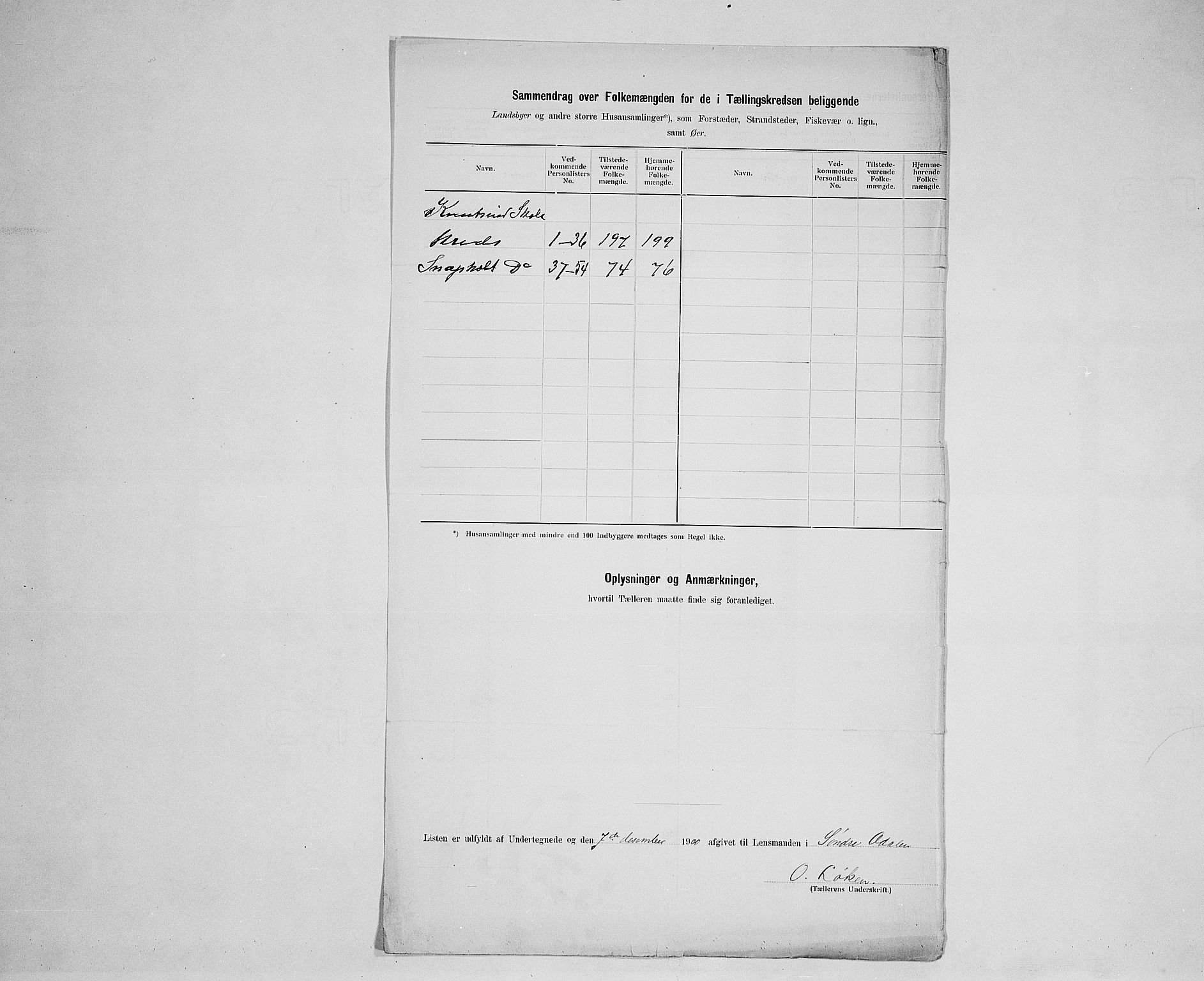 SAH, 1900 census for Sør-Odal, 1900, p. 56