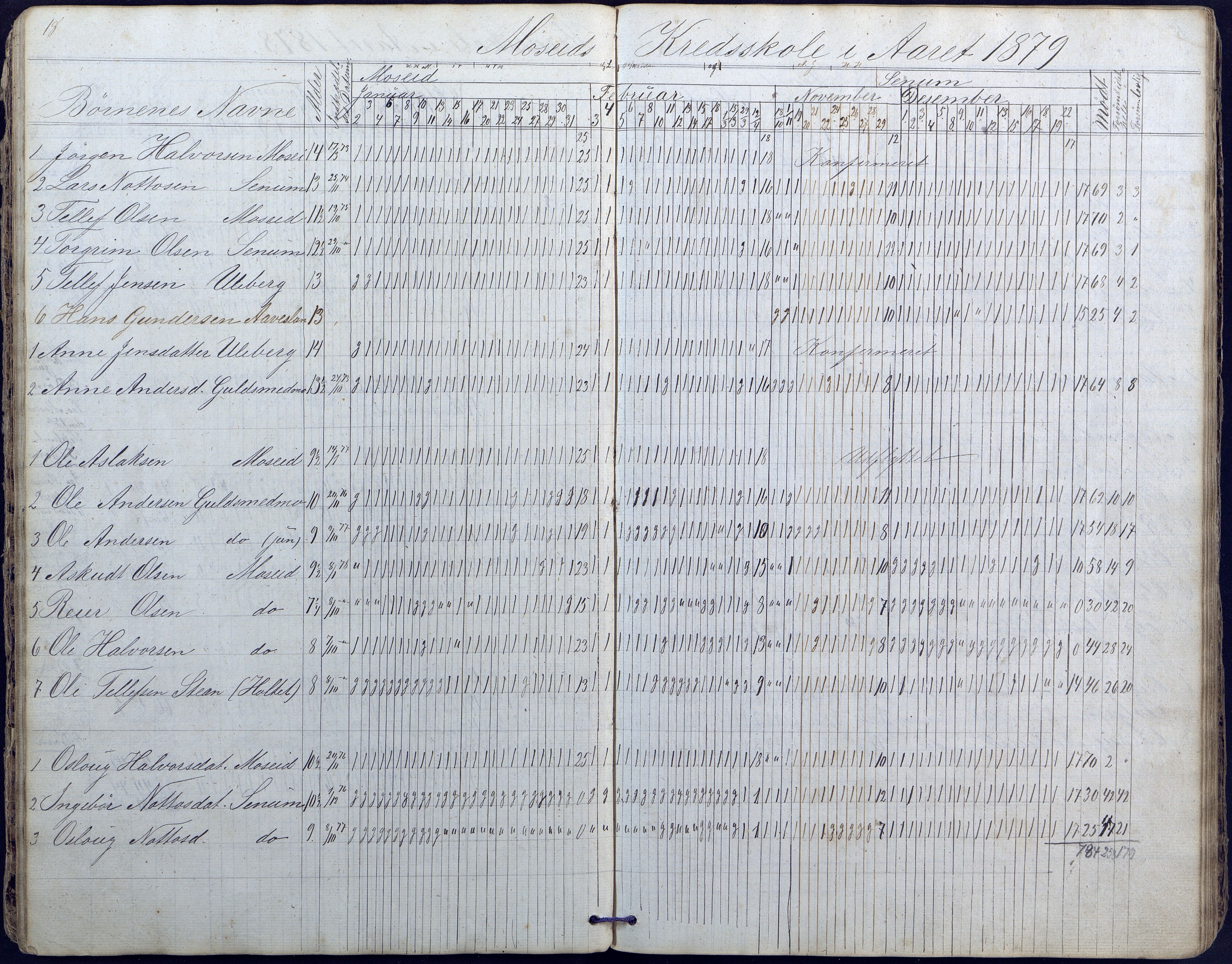 Hornnes kommune, Moi, Moseid, Kjetså skolekretser, AAKS/KA0936-550e/F1/L0003: Dagbok. Moseid, Moi, 1873-1886