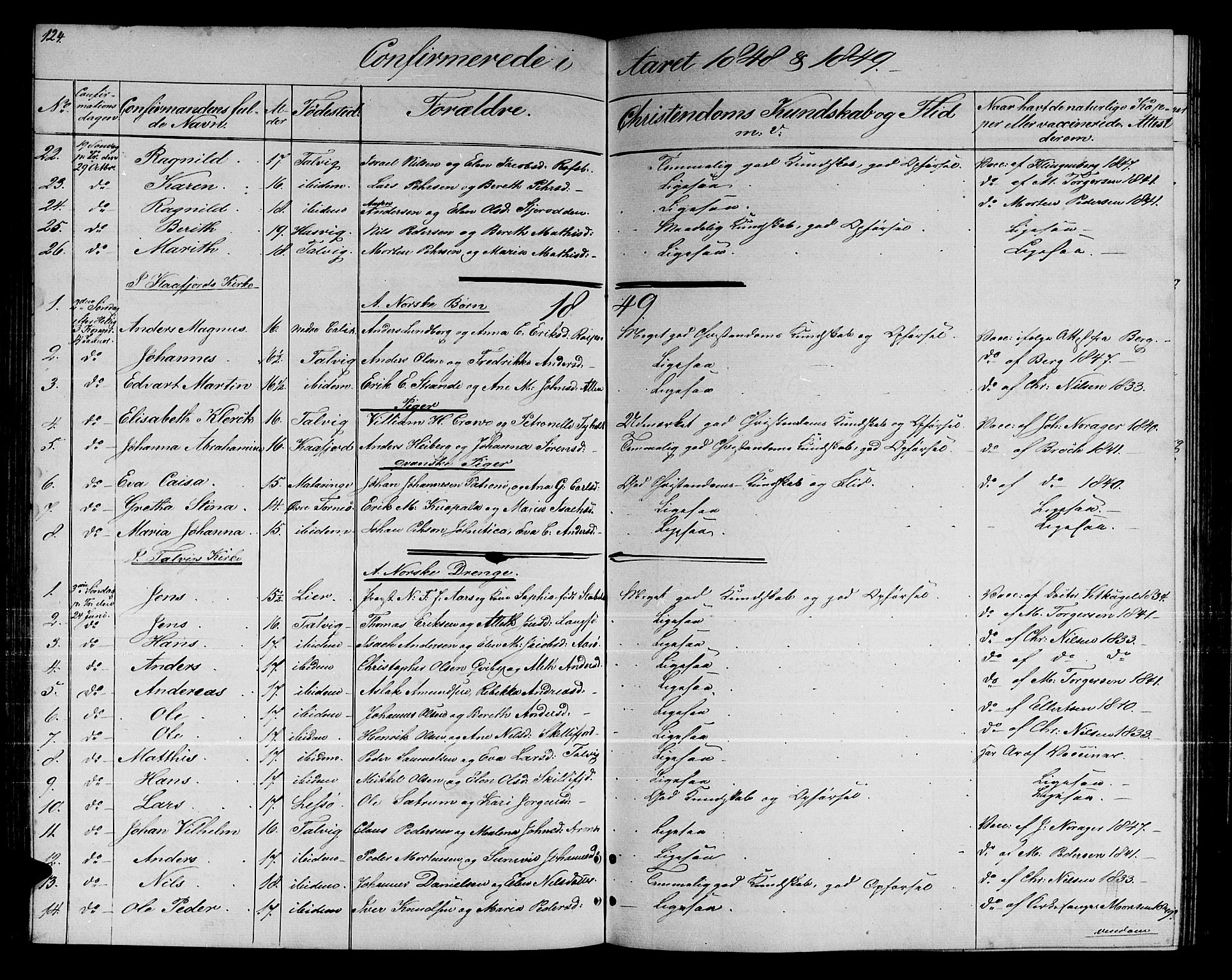 Talvik sokneprestkontor, SATØ/S-1337/H/Hb/L0001klokker: Parish register (copy) no. 1, 1847-1863, p. 124