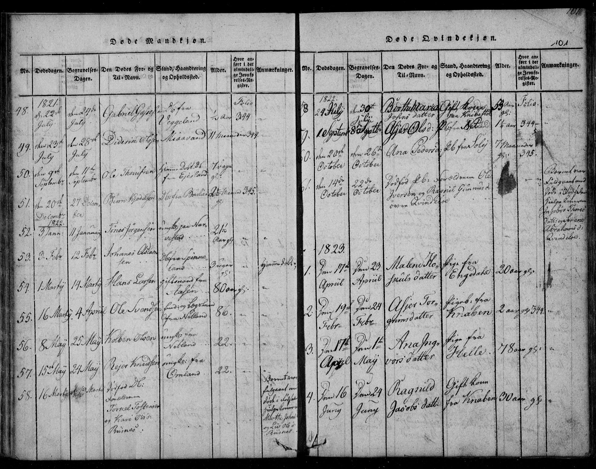 Fjotland sokneprestkontor, AV/SAK-1111-0010/F/Fb/L0001: Parish register (copy) no. B 1, 1816-1849, p. 101