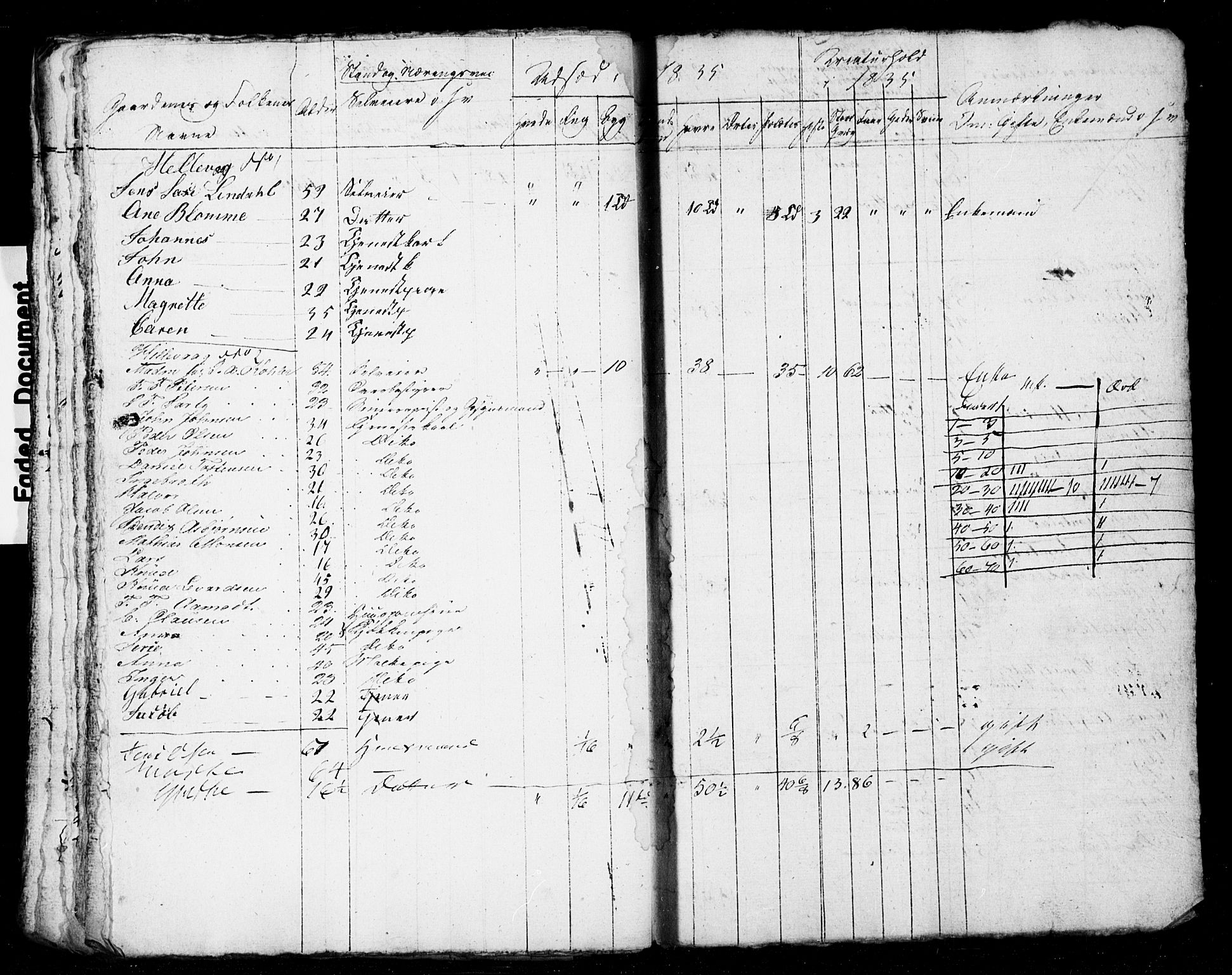 , Census 1835 for Stavanger/Frue and Randaberg, 1835, p. 66