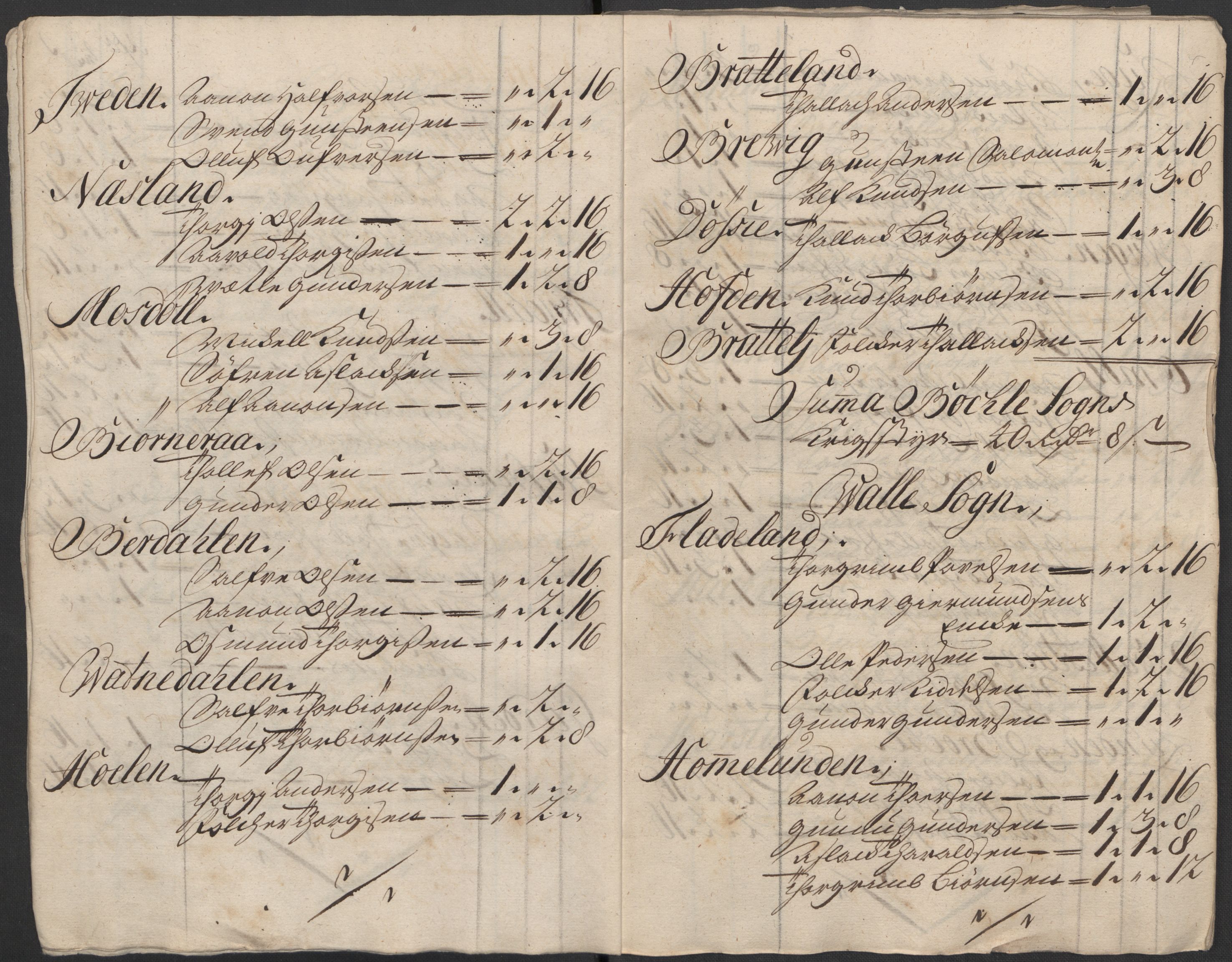 Rentekammeret inntil 1814, Reviderte regnskaper, Fogderegnskap, AV/RA-EA-4092/R40/L2453: Fogderegnskap Råbyggelag, 1718-1719, p. 291