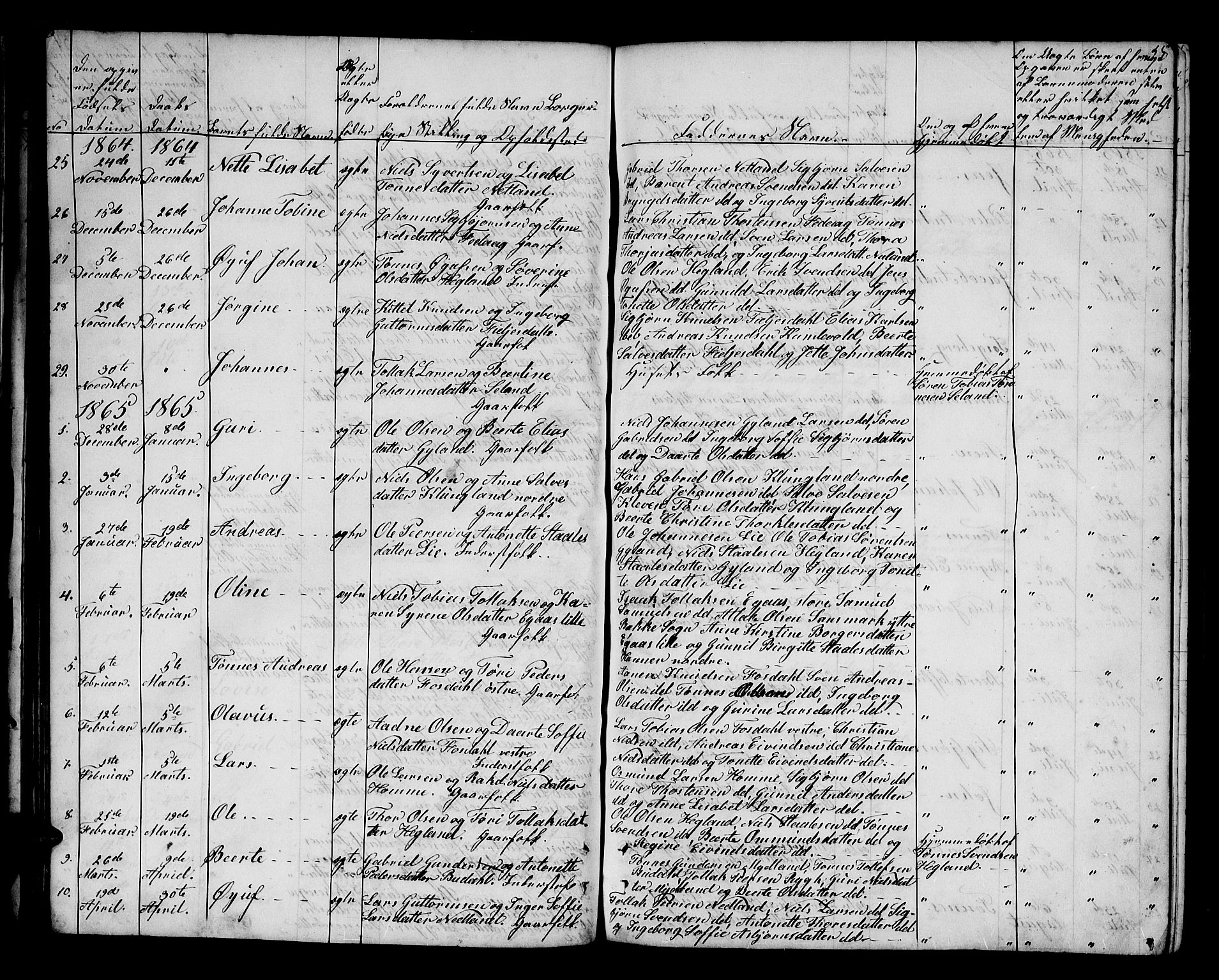 Bakke sokneprestkontor, SAK/1111-0002/F/Fb/Fbb/L0002: Parish register (copy) no. B 2, 1849-1878, p. 55