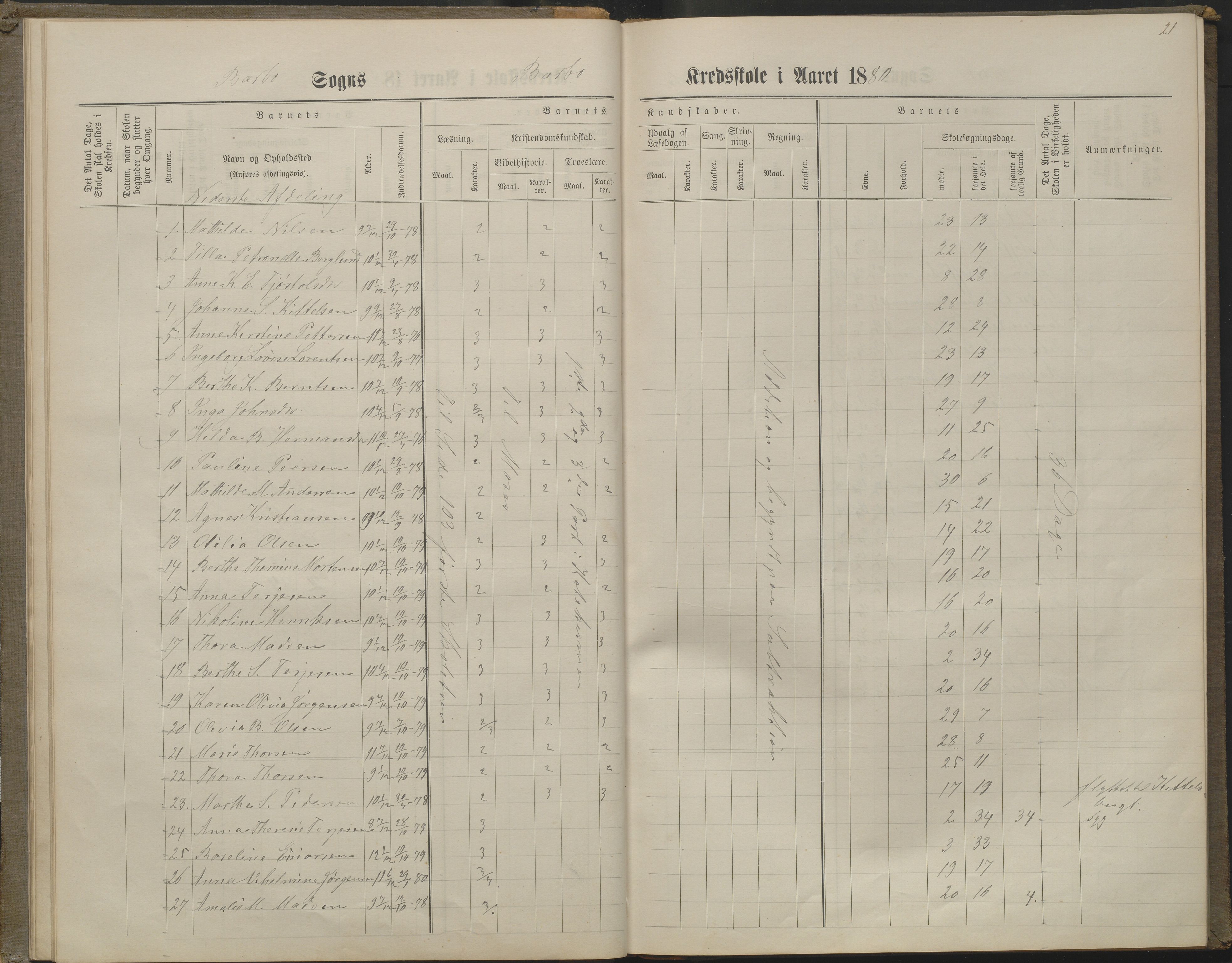 Arendal kommune, Katalog I, AAKS/KA0906-PK-I/07/L0160: Skoleprotokoll for nederste klasse, 1863-1877, p. 21