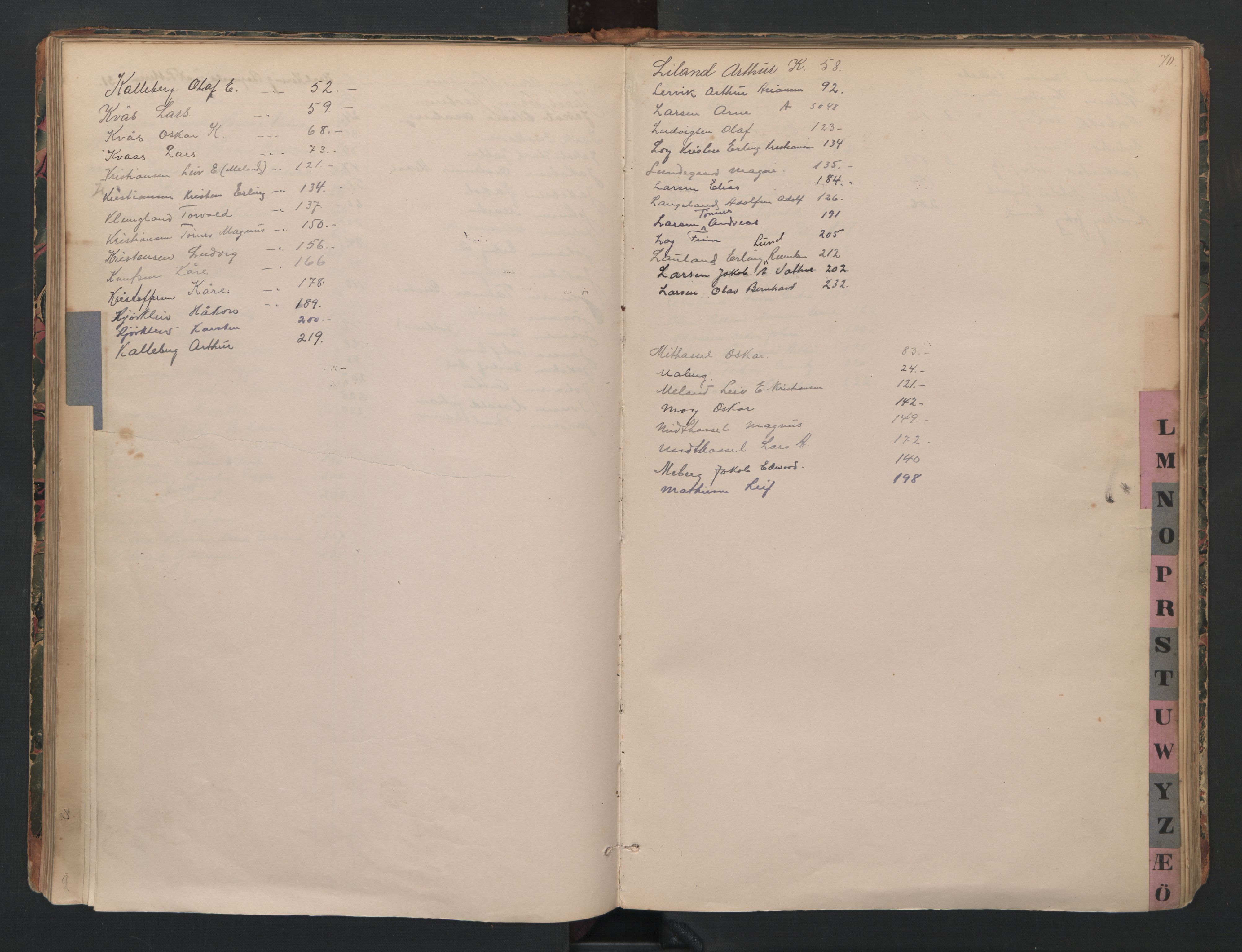 Farsund mønstringskrets, SAK/2031-0017/F/Fb/L0024: Hovedrulle B nr 1-192 med register, annotasjonsrulle B nr 1-2, Z-16, 1884-1945, p. 25