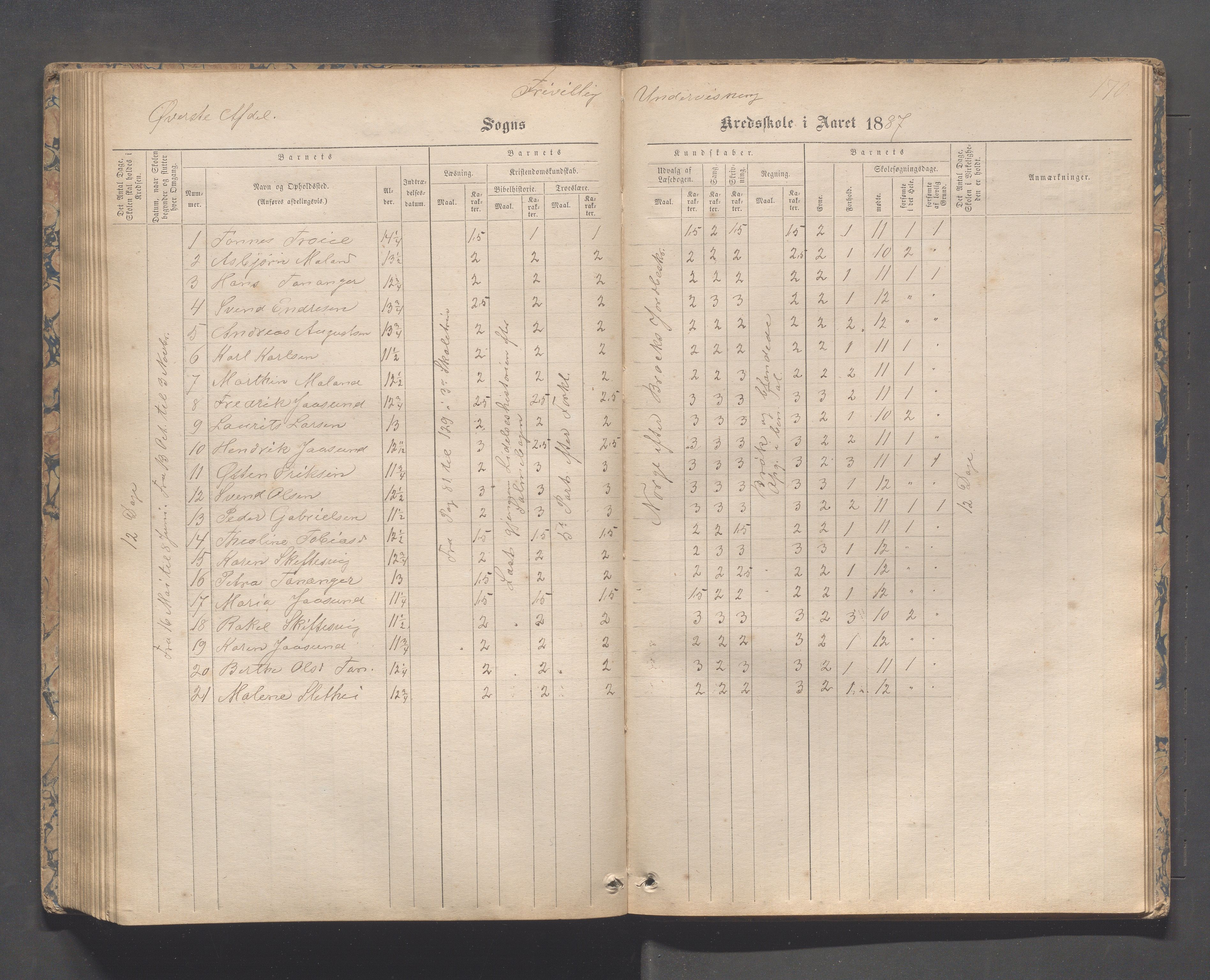 Håland kommune - Tananger skole, IKAR/K-102443/F/L0003: Skoleprotokoll , 1867-1884, p. 169b-170a